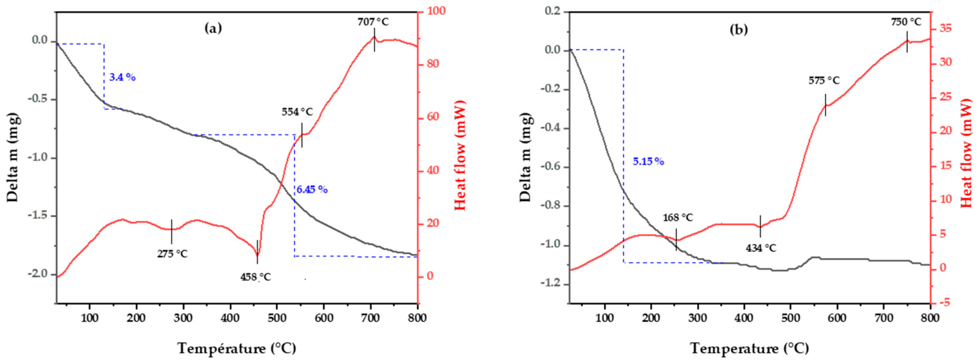 Processes 11 00836 g005 Processes 11 00836 g005