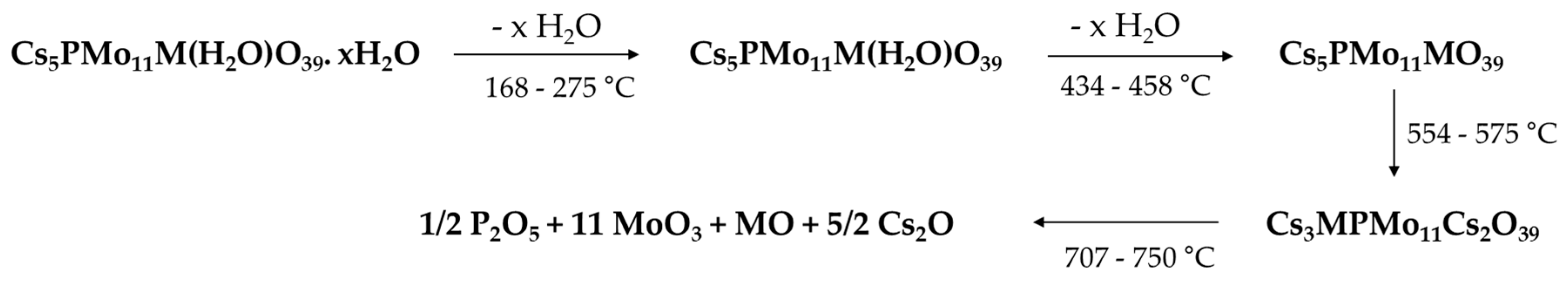 Processes 11 00836 g006 Processes 11 00836 g006