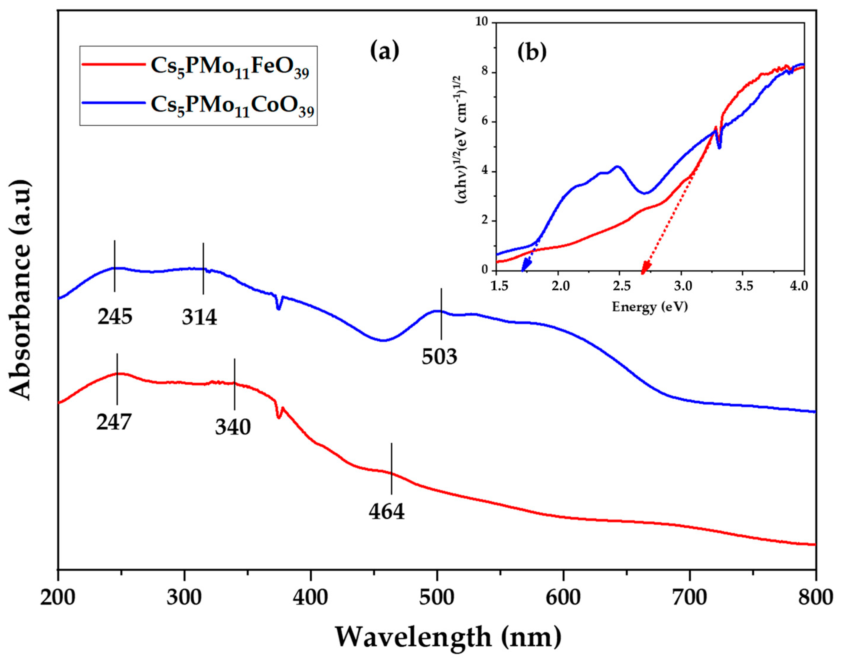 Processes 11 00836 g007 Processes 11 00836 g007