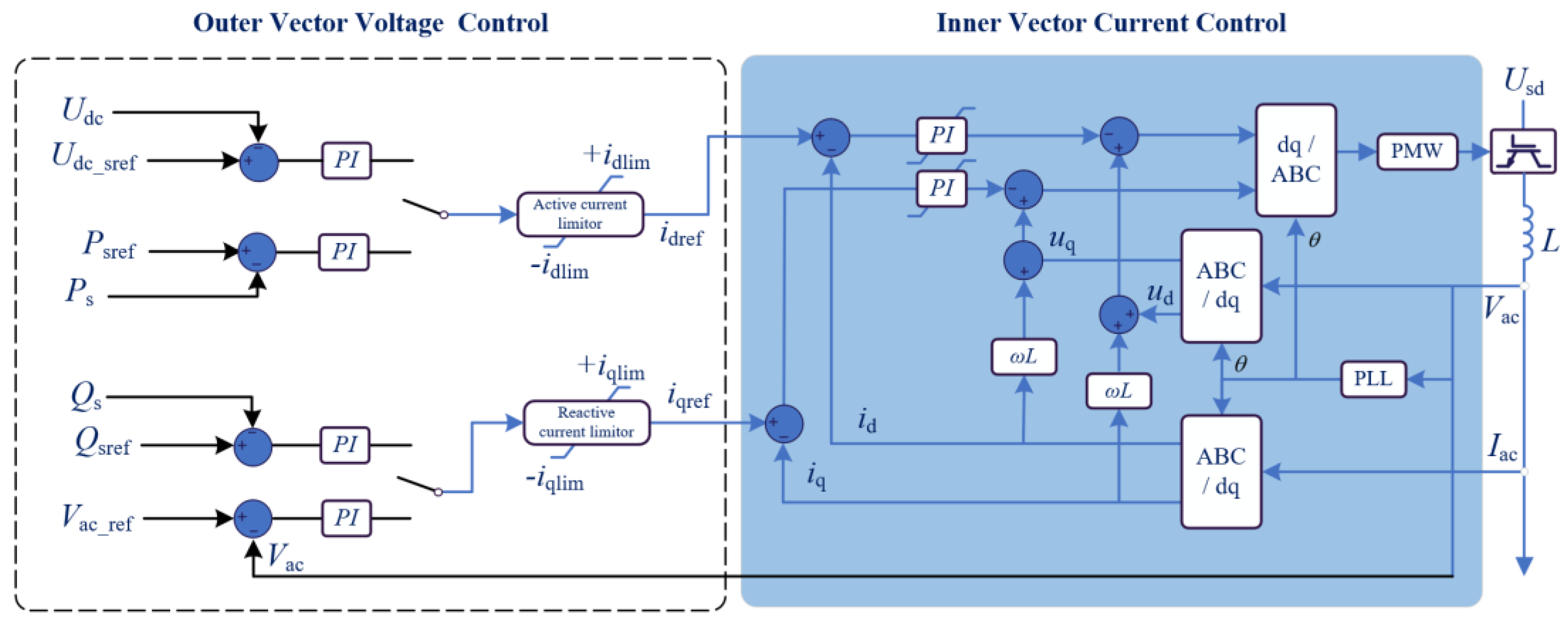 Processes 11 00837 g002 550
