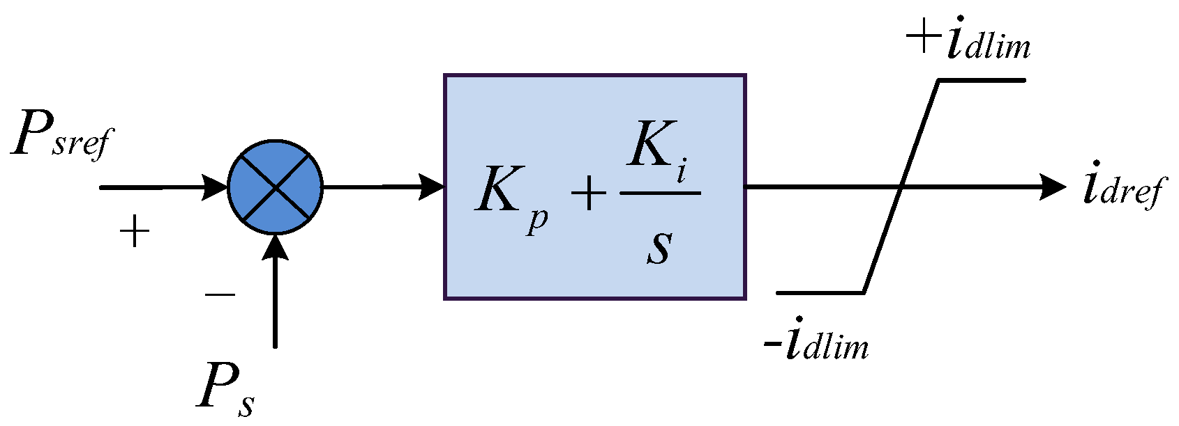 Processes 11 00837 g003 550