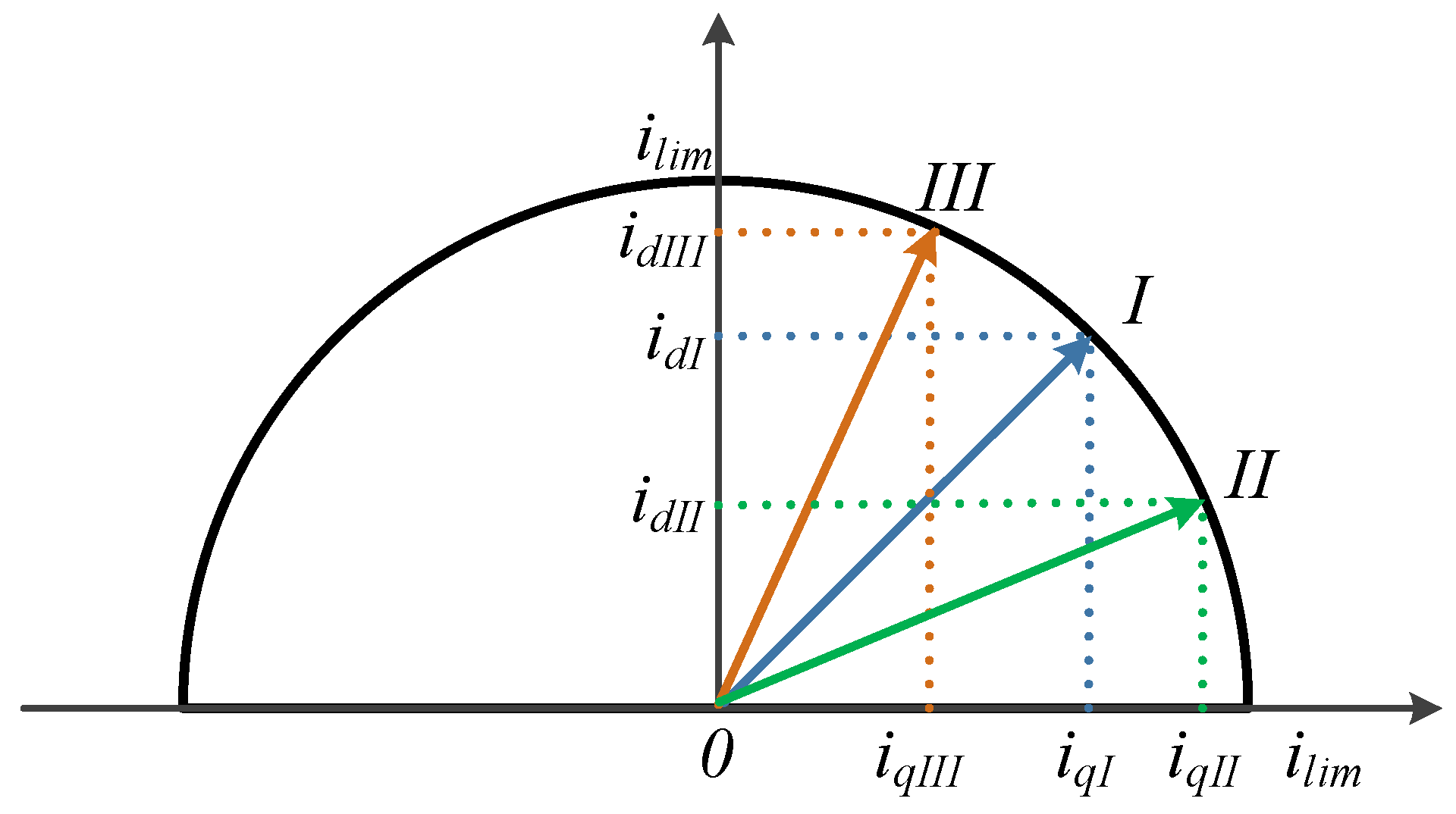 Processes 11 00837 g005 550
