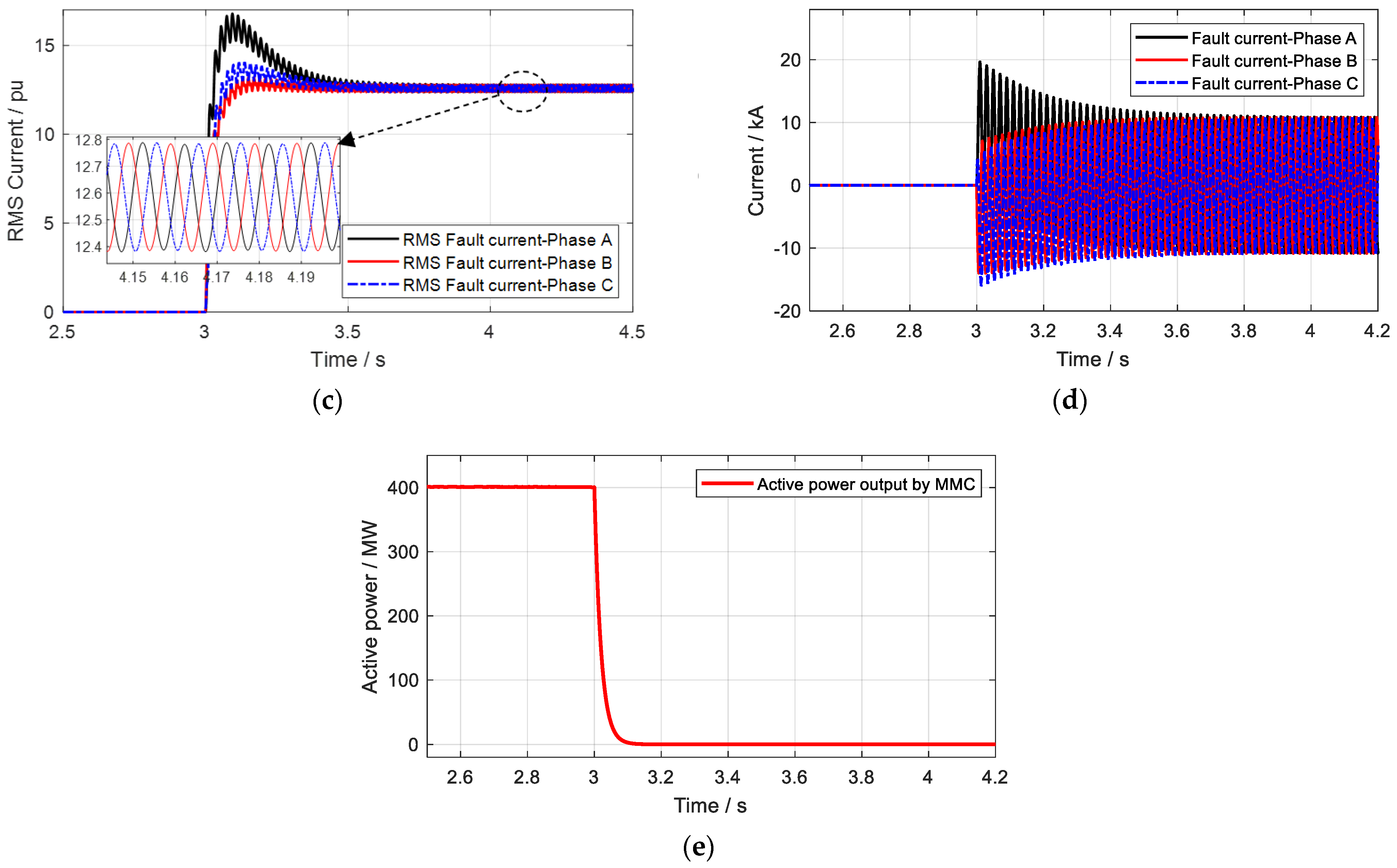 Processes 11 00837 g012b 550