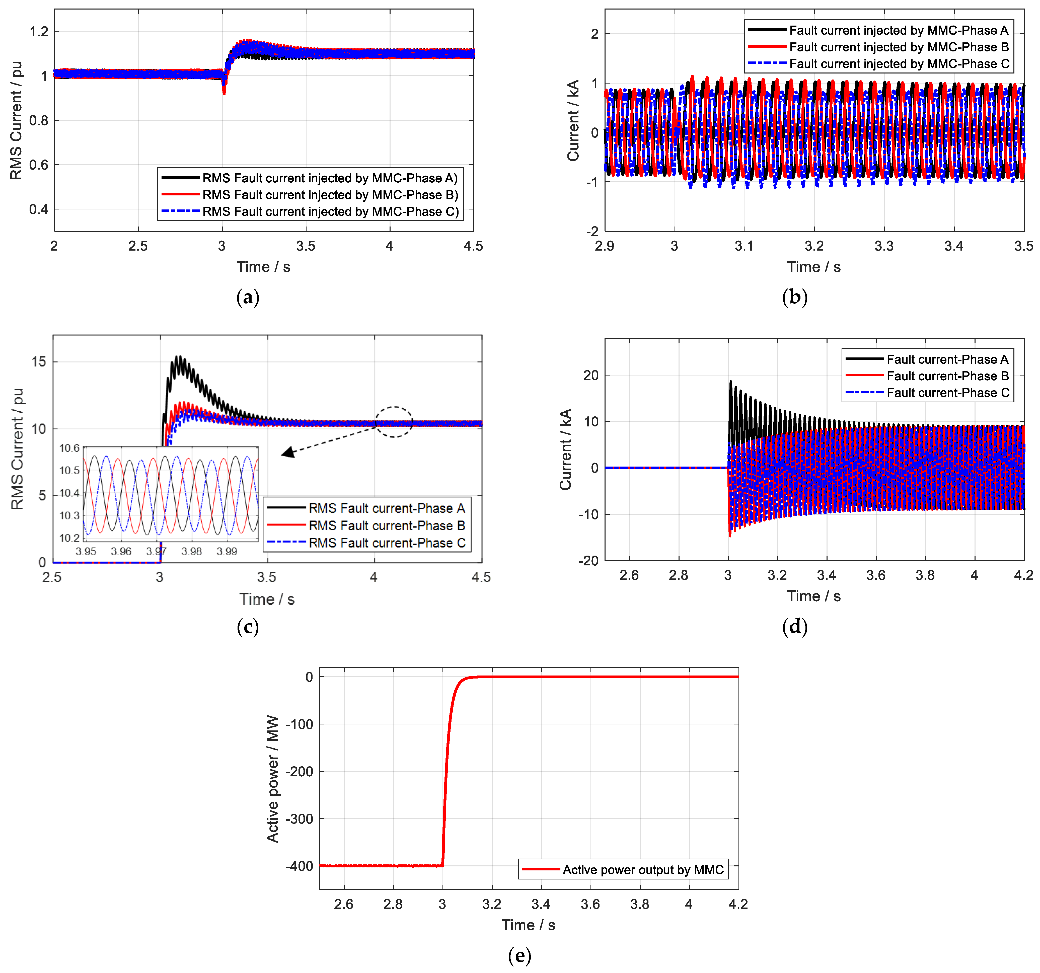 Processes 11 00837 g013 550