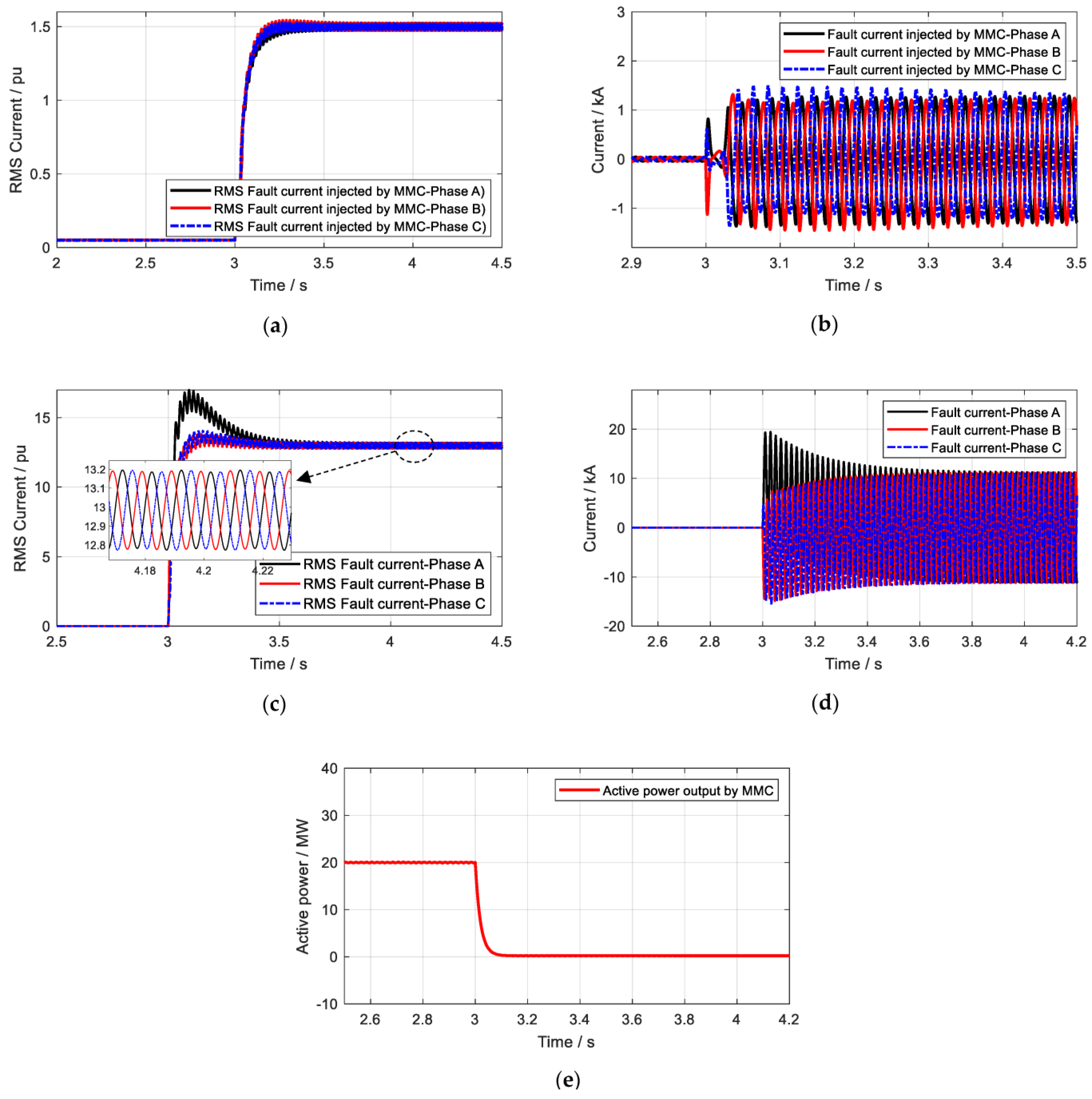 Processes 11 00837 g014 550