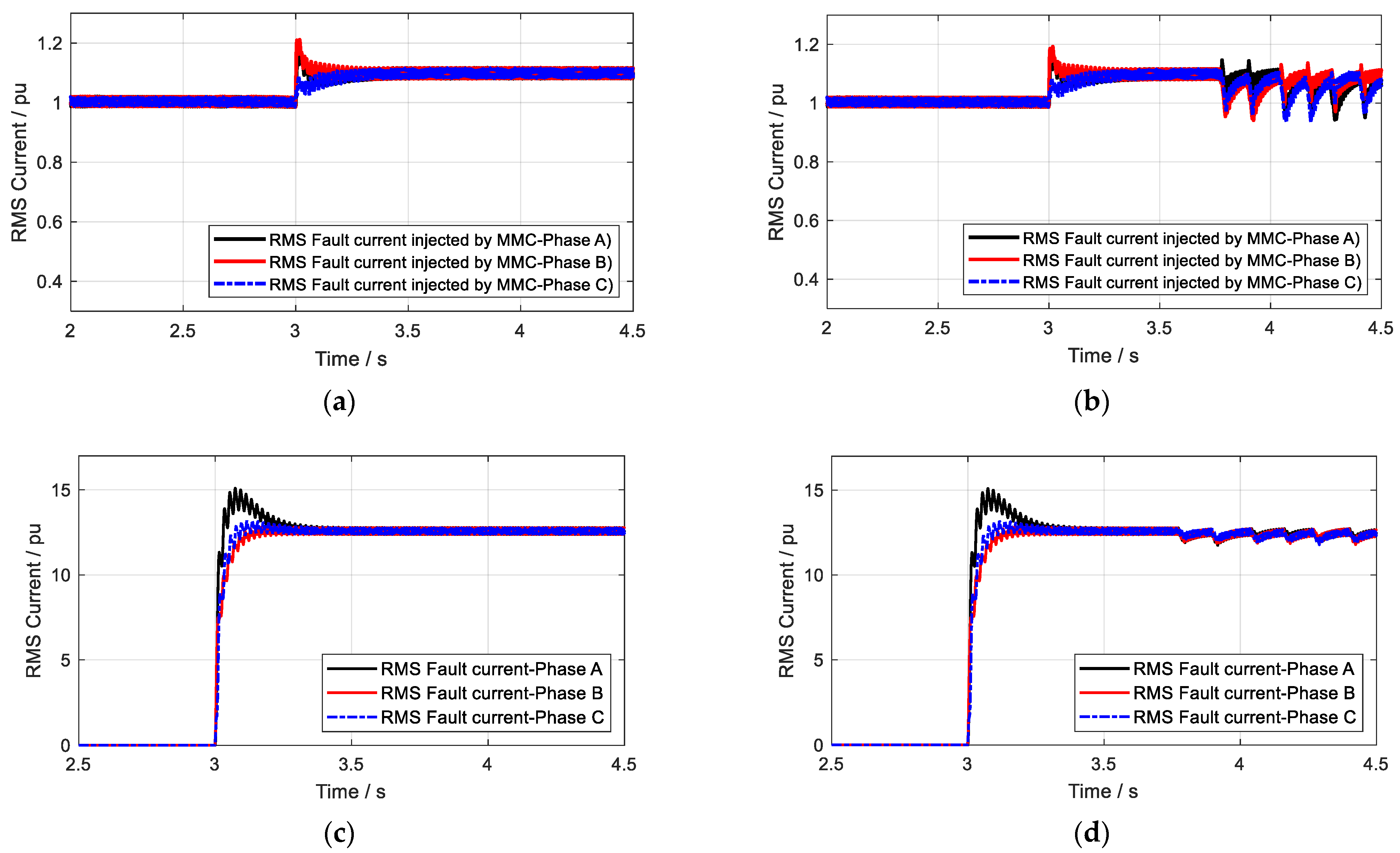 Processes 11 00837 g015 550