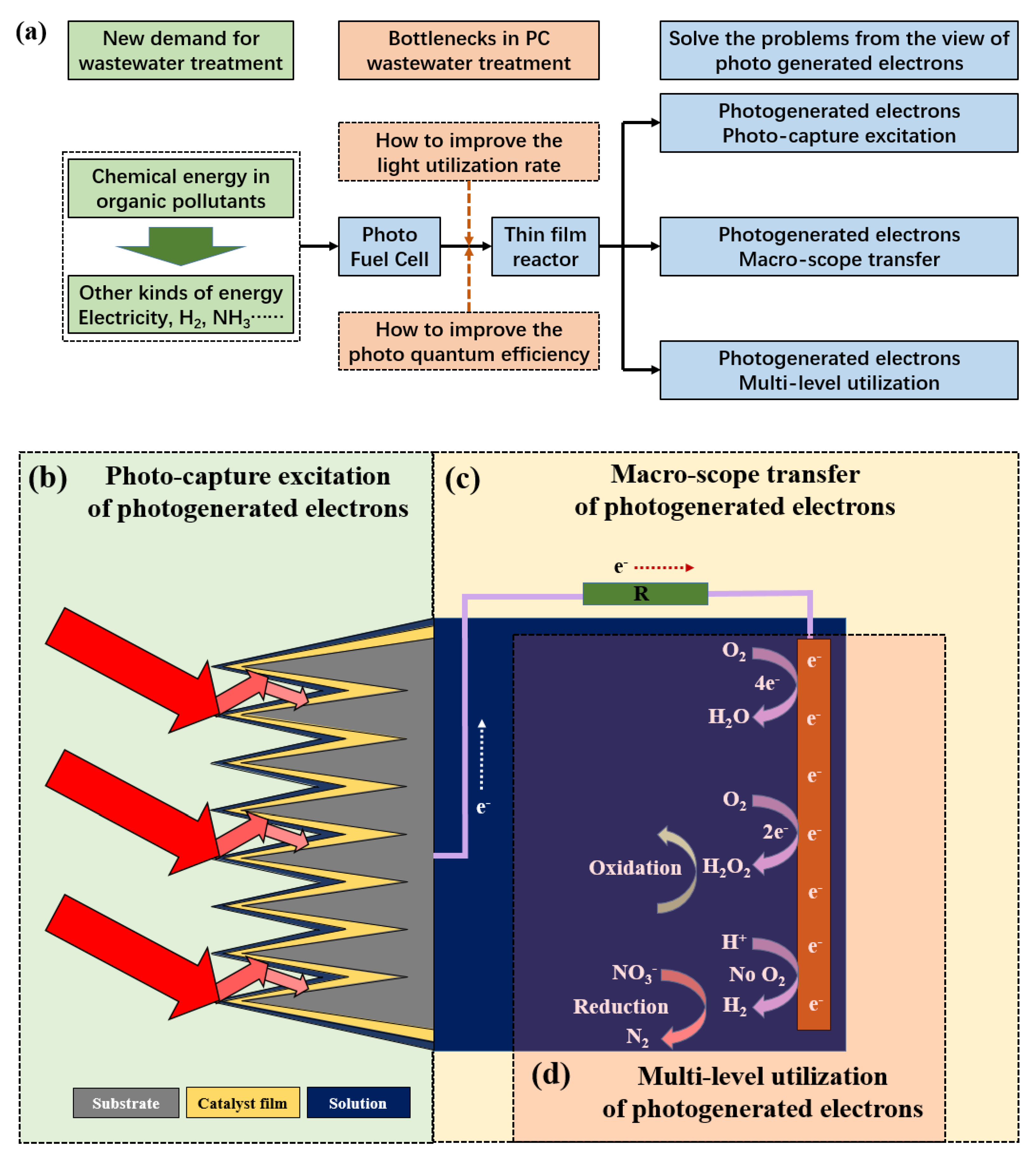 Processes 11 00838 g002
