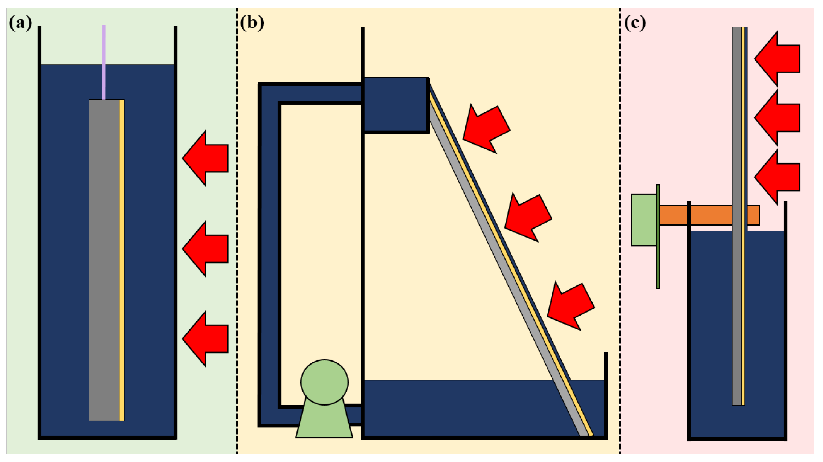 Processes 11 00838 g003