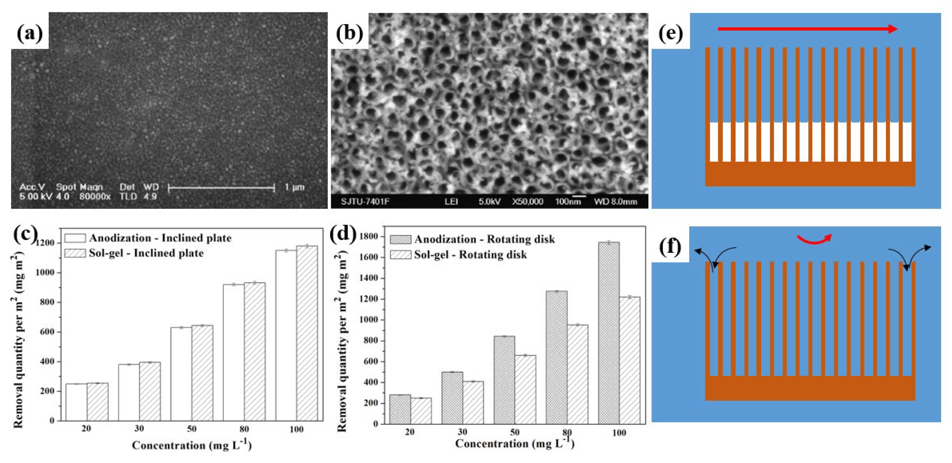 Processes 11 00838 g004