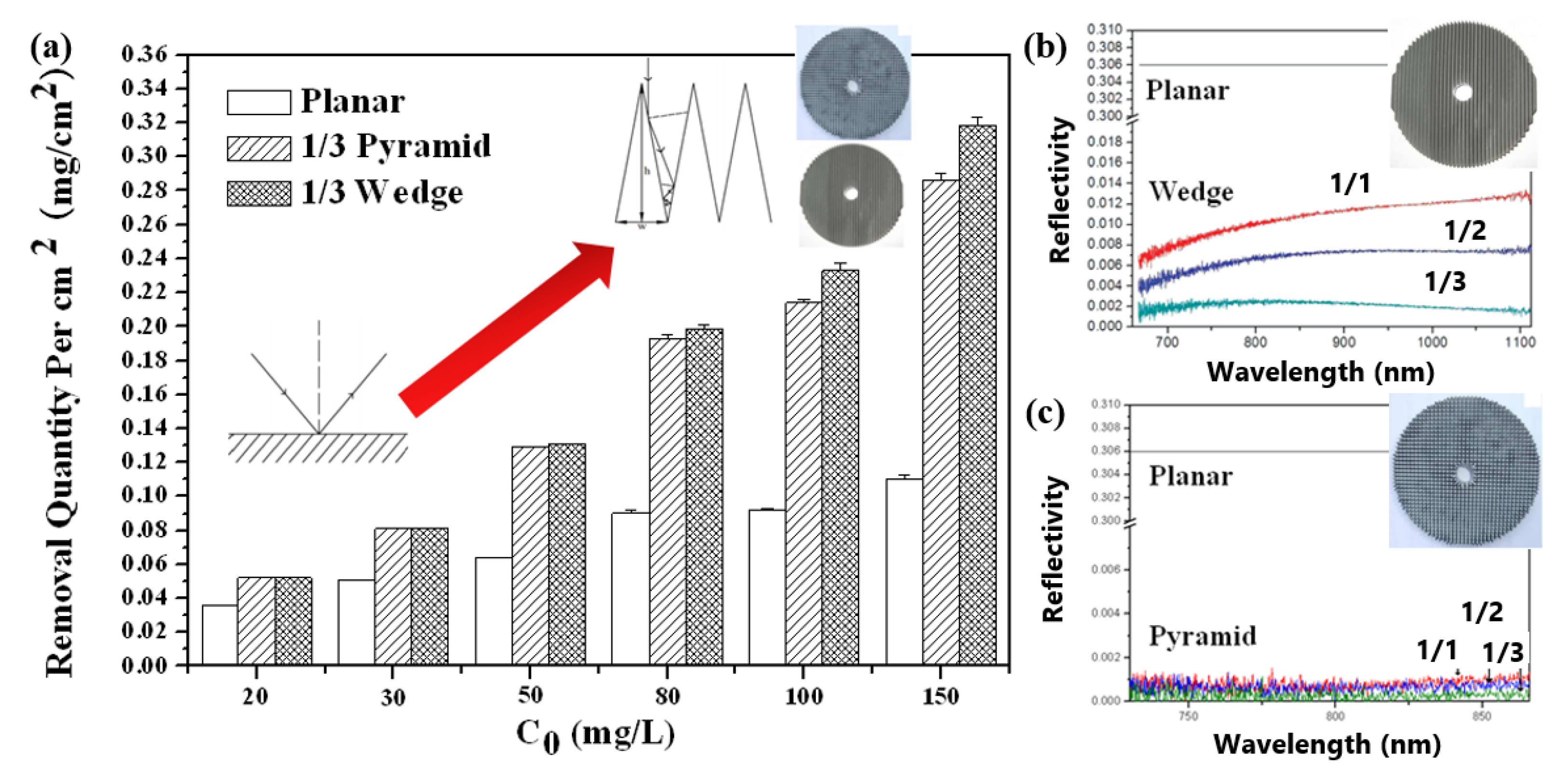 Processes 11 00838 g005