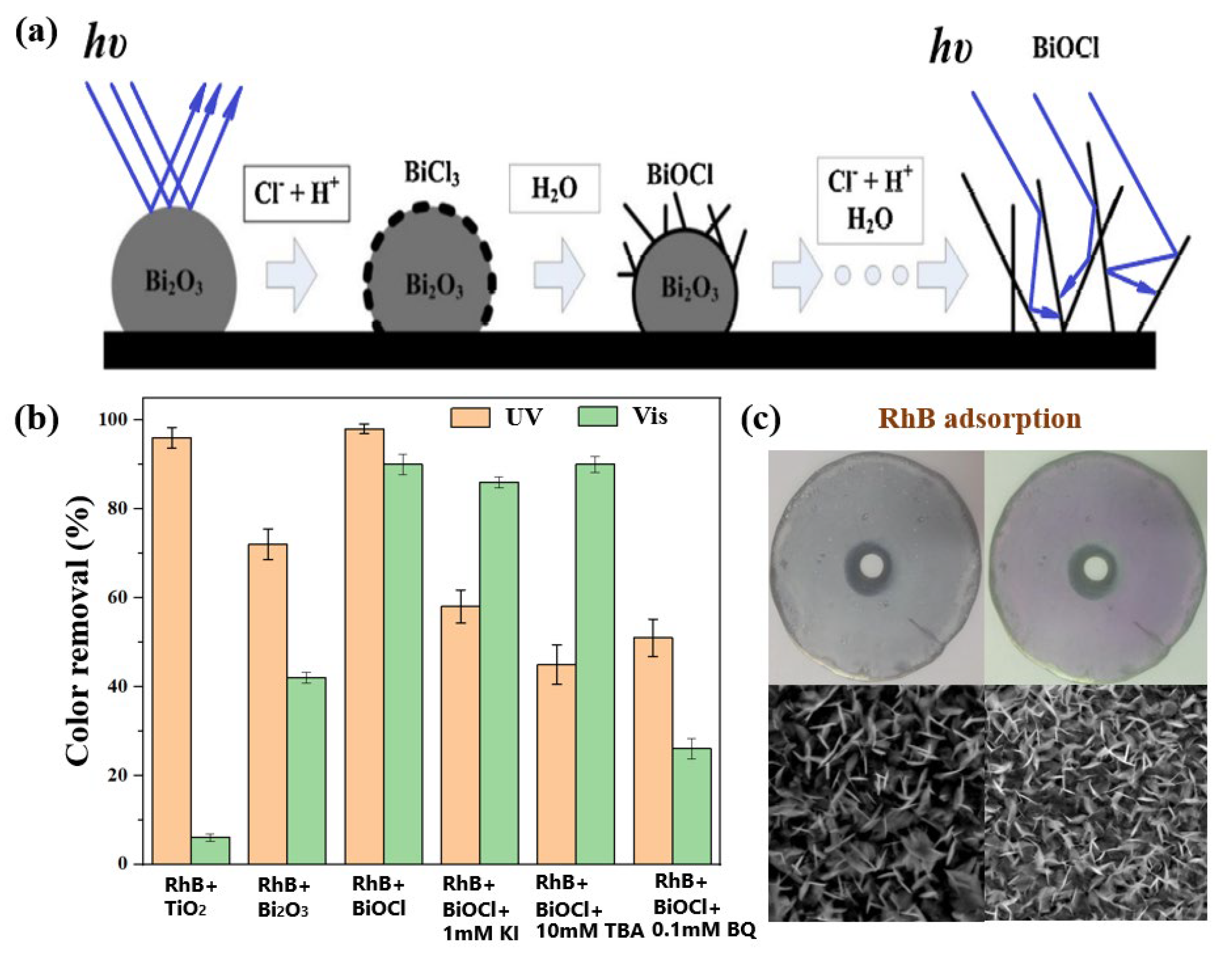 Processes 11 00838 g006