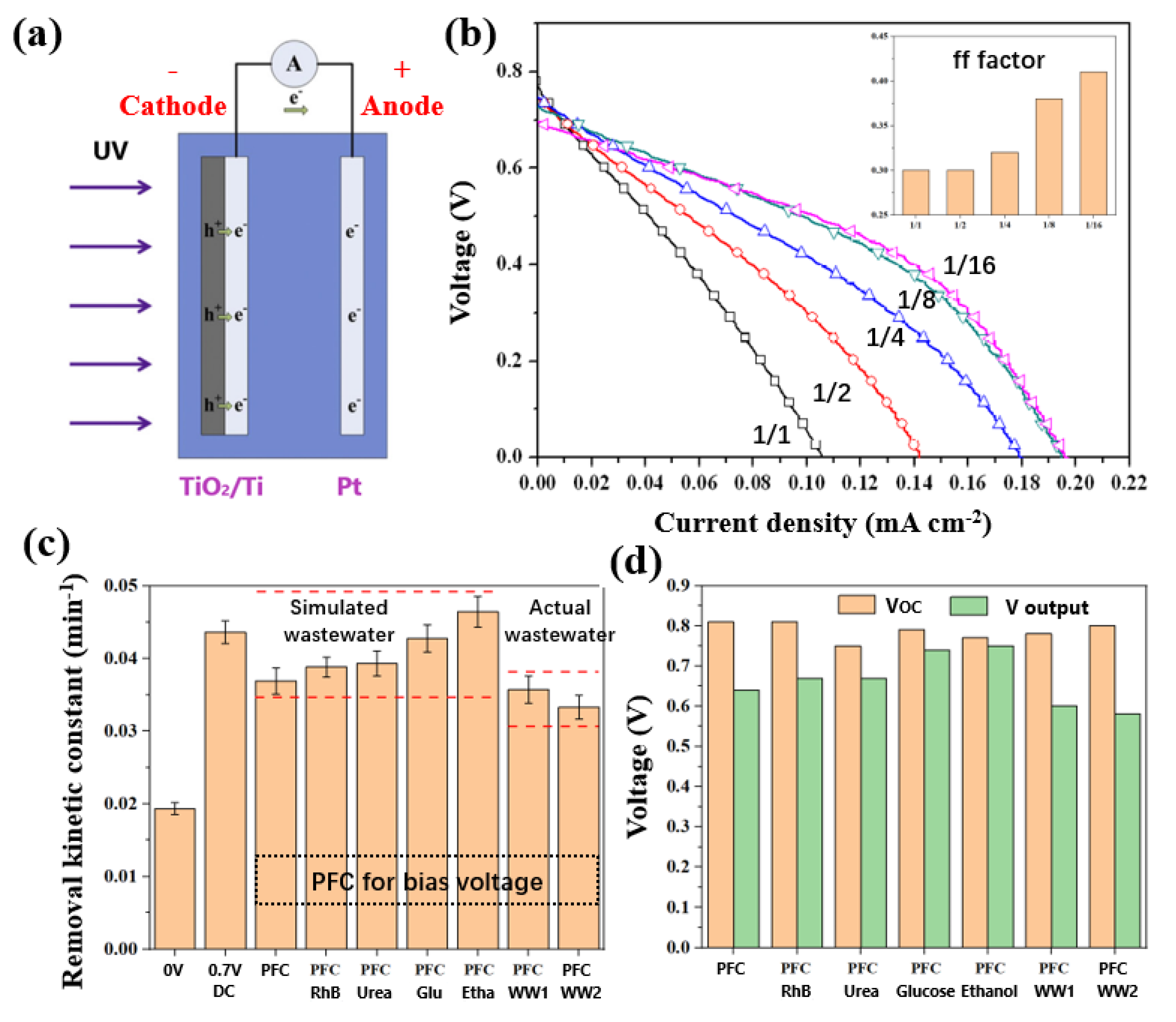Processes 11 00838 g007