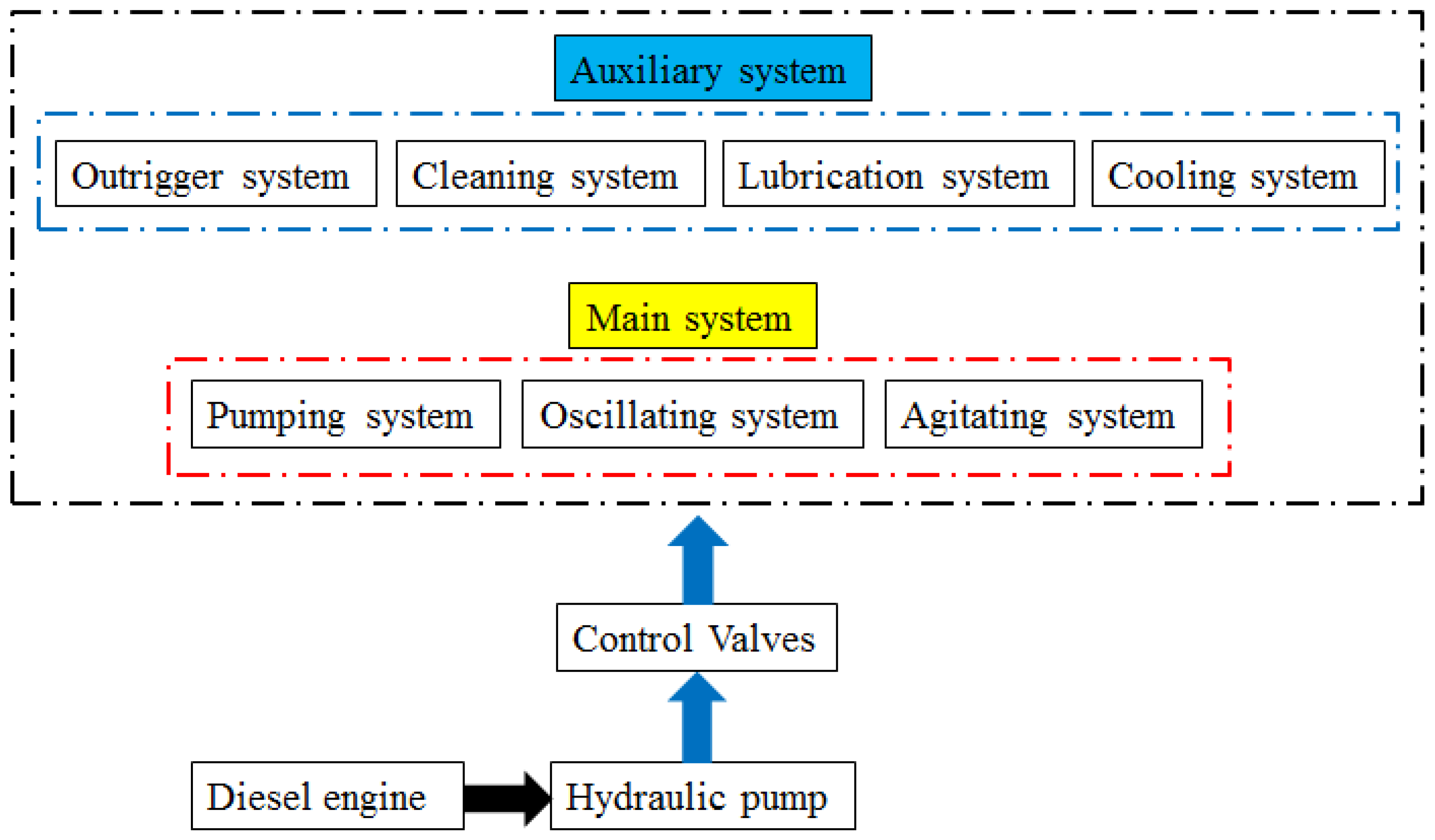 Processes 11 00842 g003