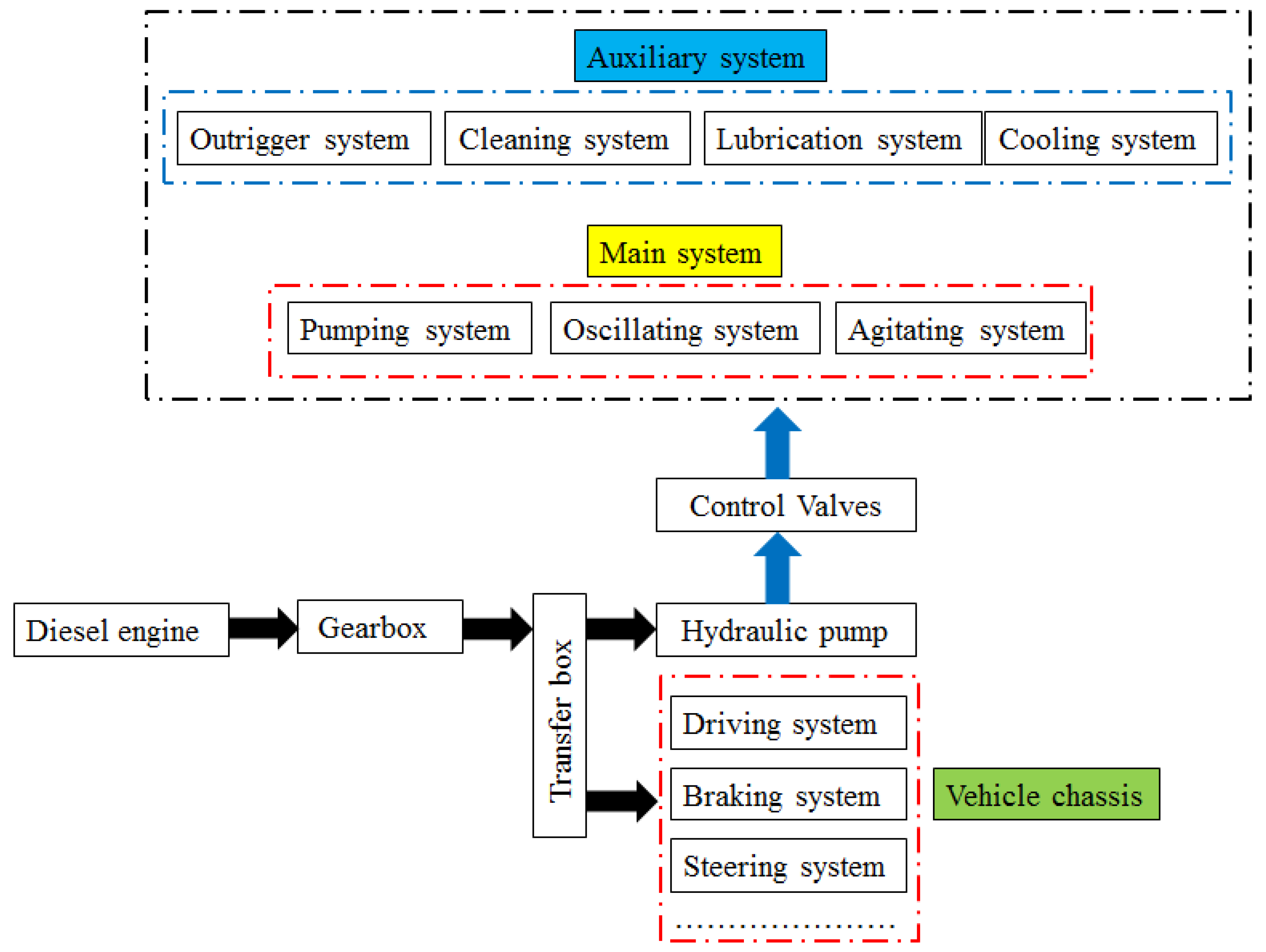 Processes 11 00842 g004
