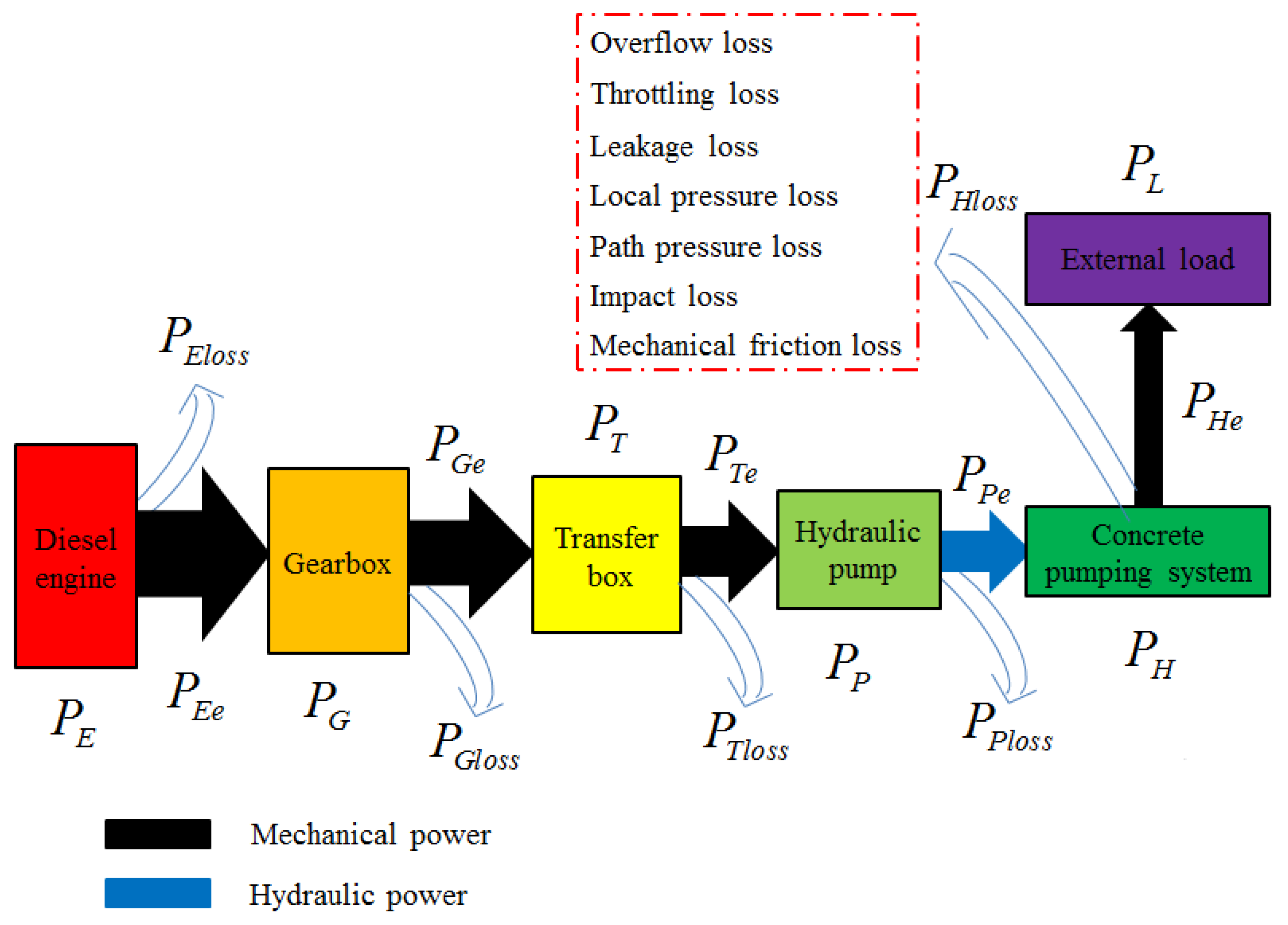 Processes 11 00842 g008
