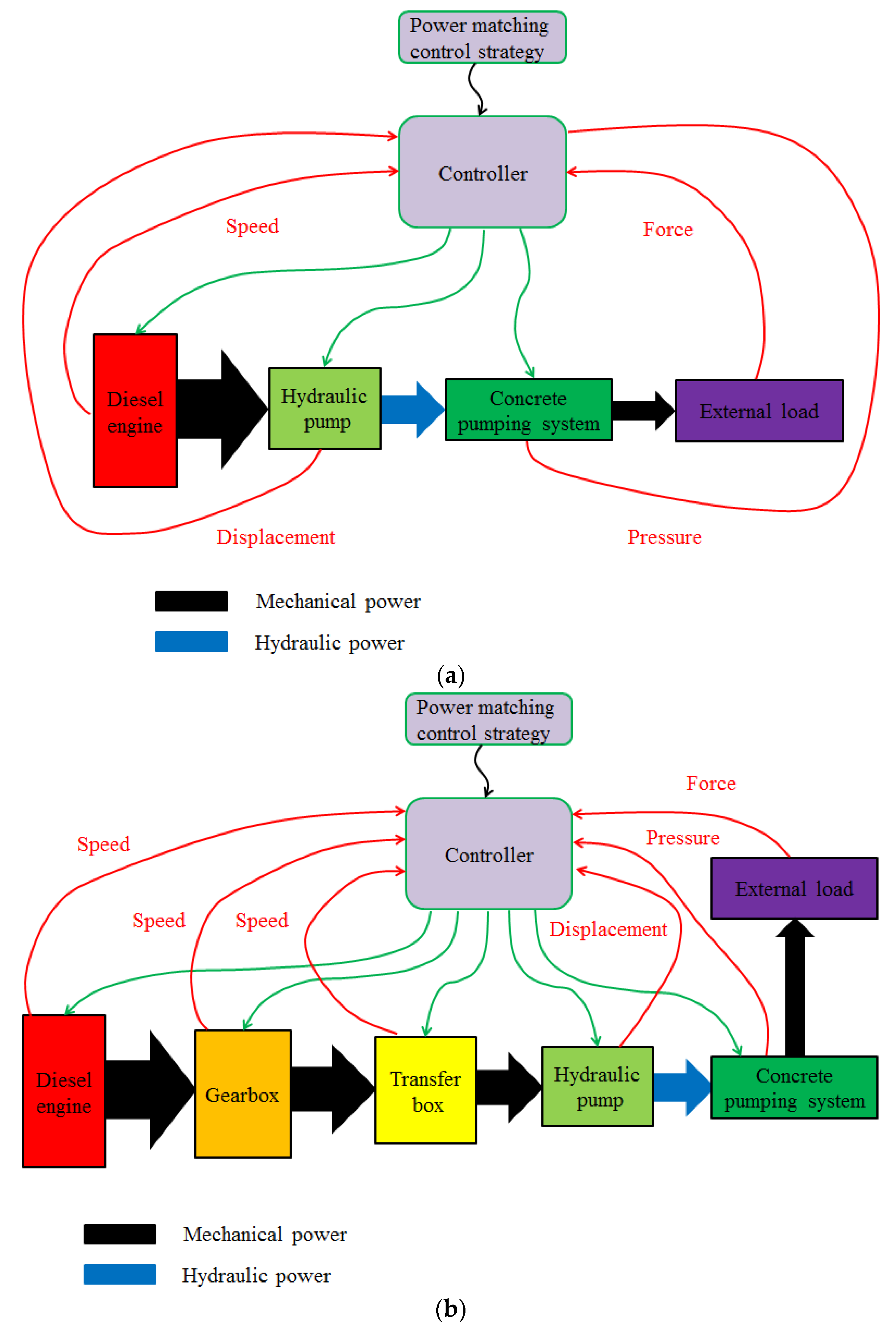 Processes 11 00842 g009