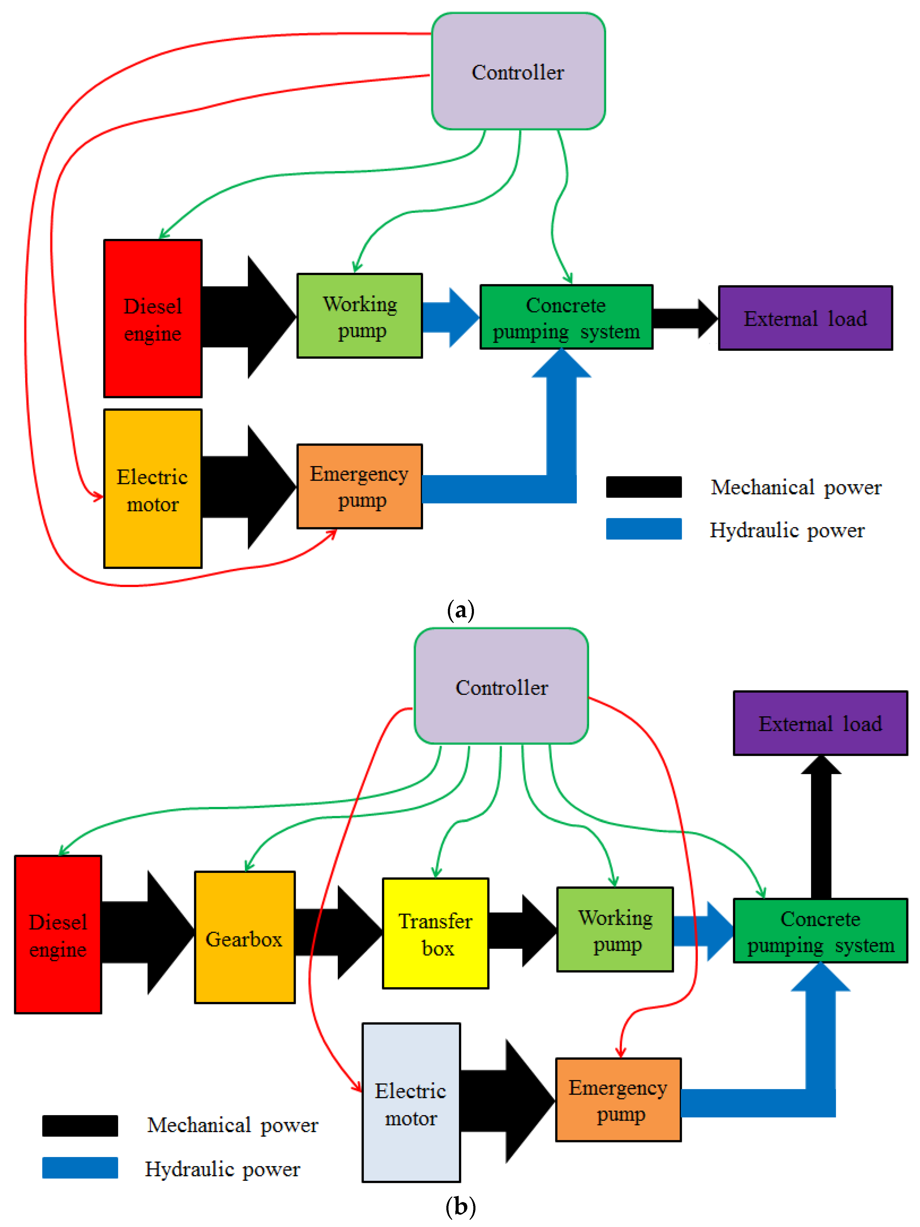 Processes 11 00842 g011