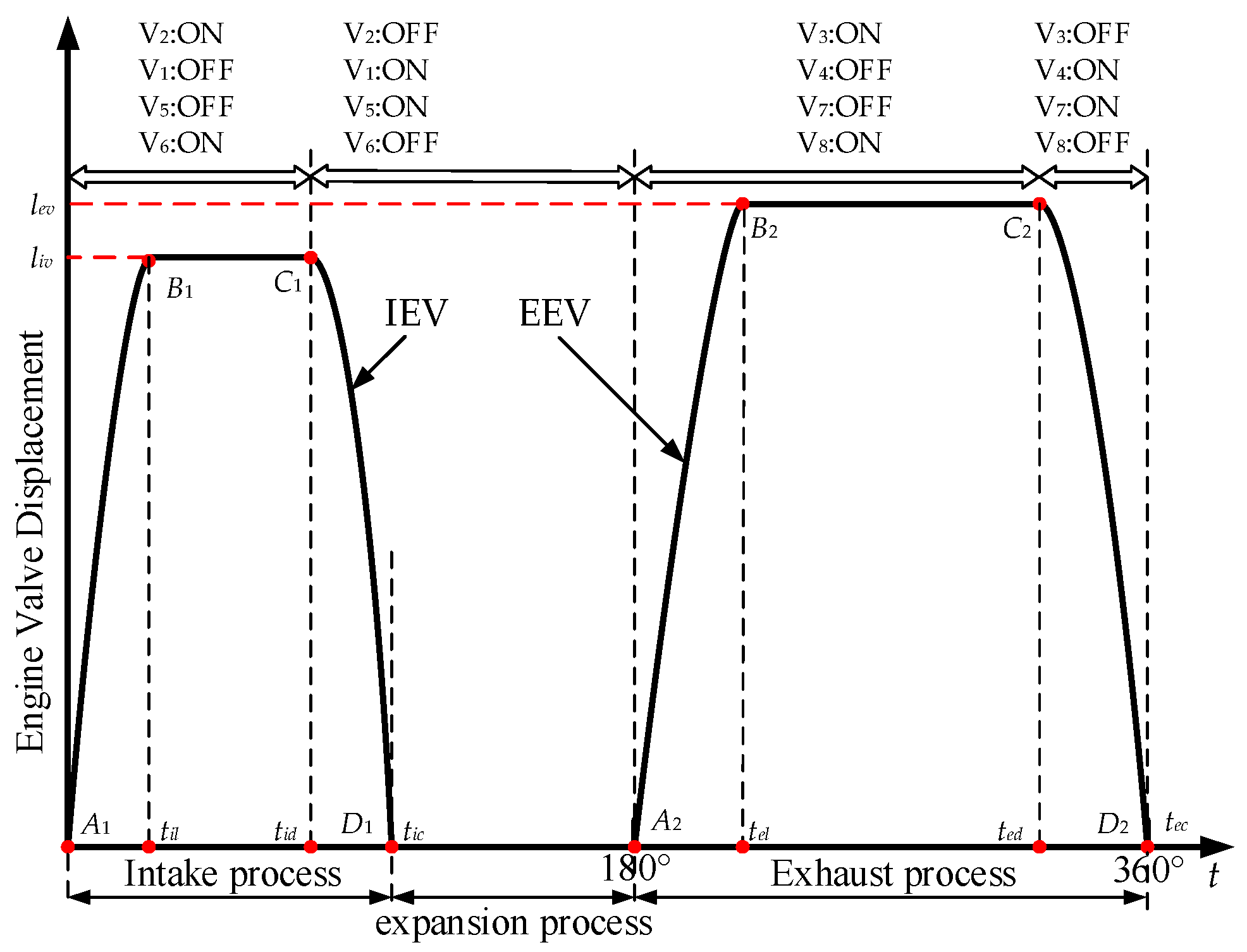 How Operate Piston Intake Valves