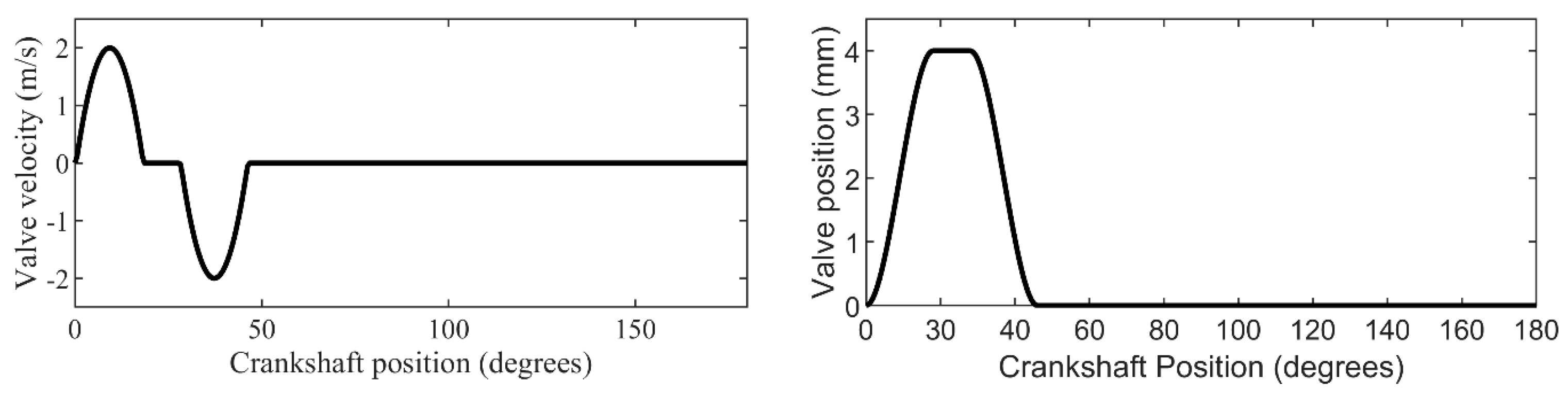 Processes 11 00843 g009 Processes 11 00843 g009
