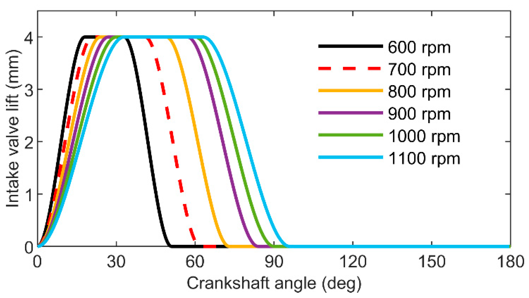 Processes 11 00843 g010 Processes 11 00843 g010