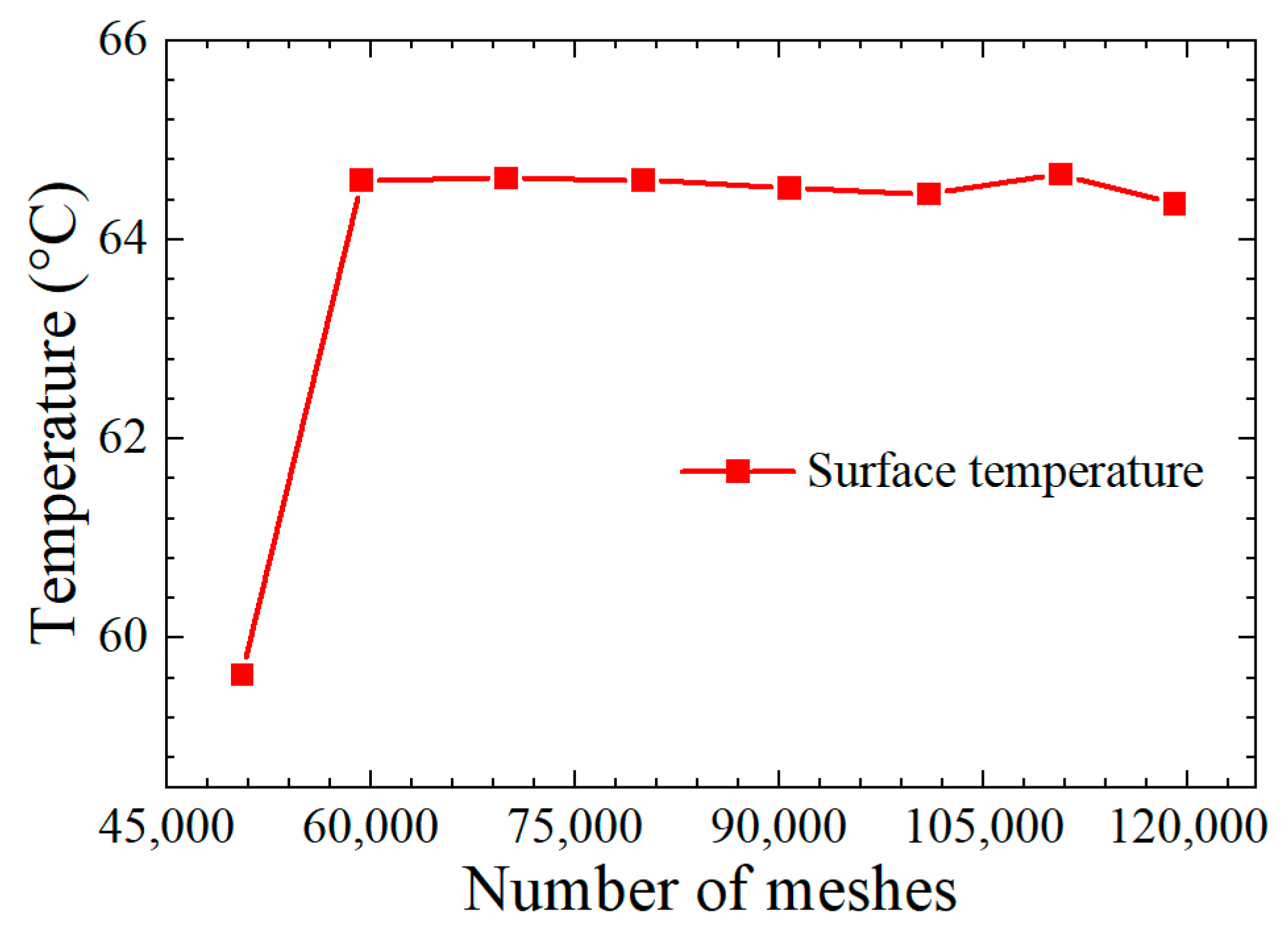 Processes 11 00847 g003