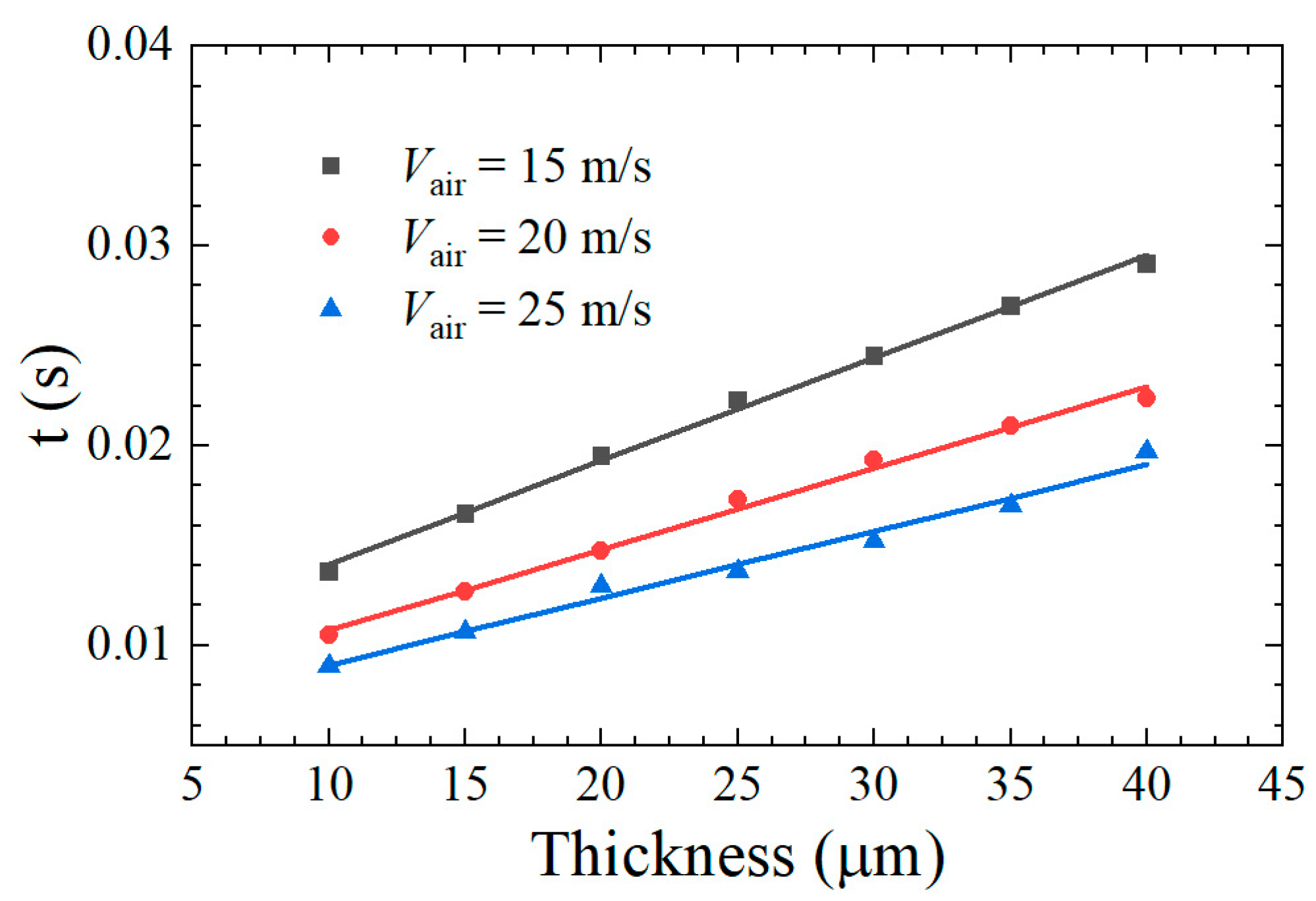 Processes 11 00847 g013