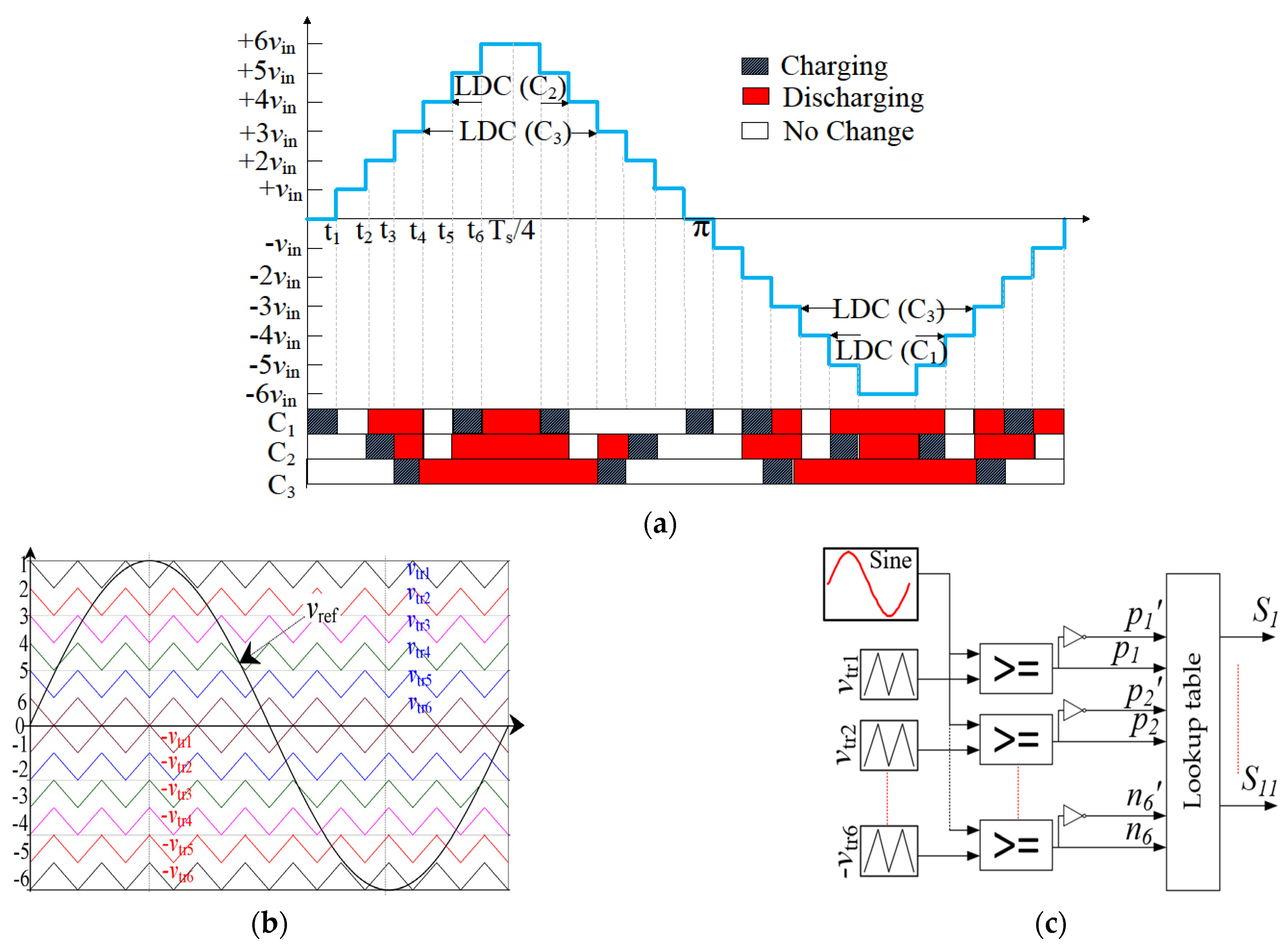 Processes 11 00848 g003 550