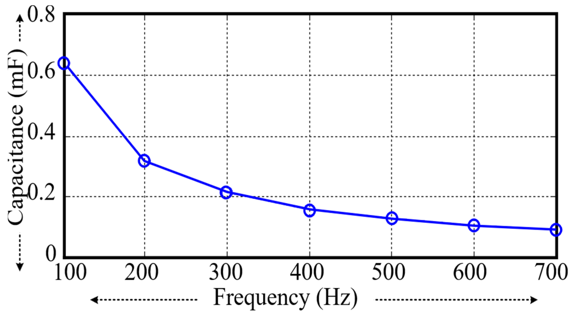 Processes 11 00848 g004 550