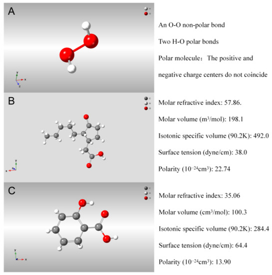 Signal Molecules Regulate the Synthesis of Secondary