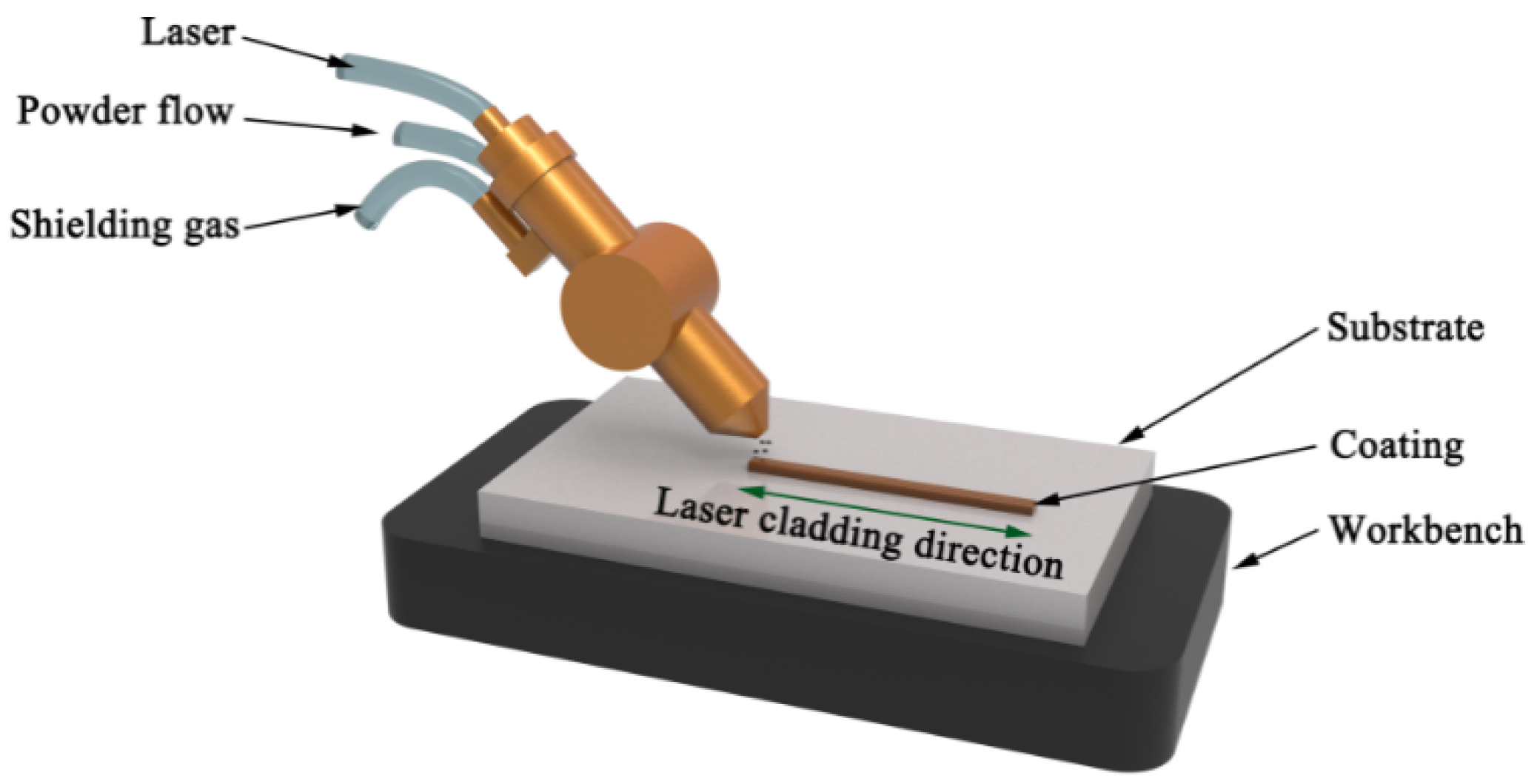 Processes 11 00850 g001