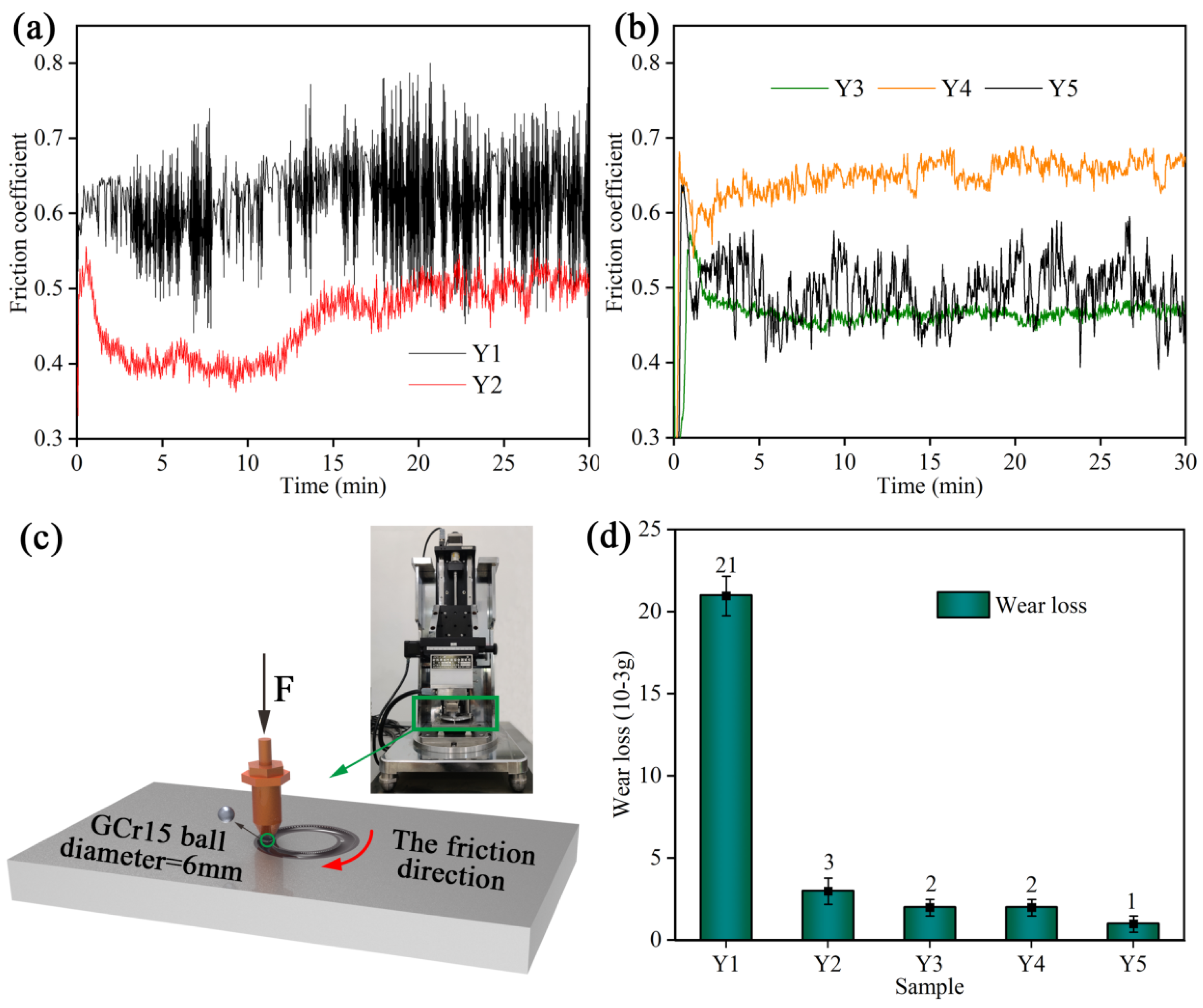 Processes 11 00850 g003