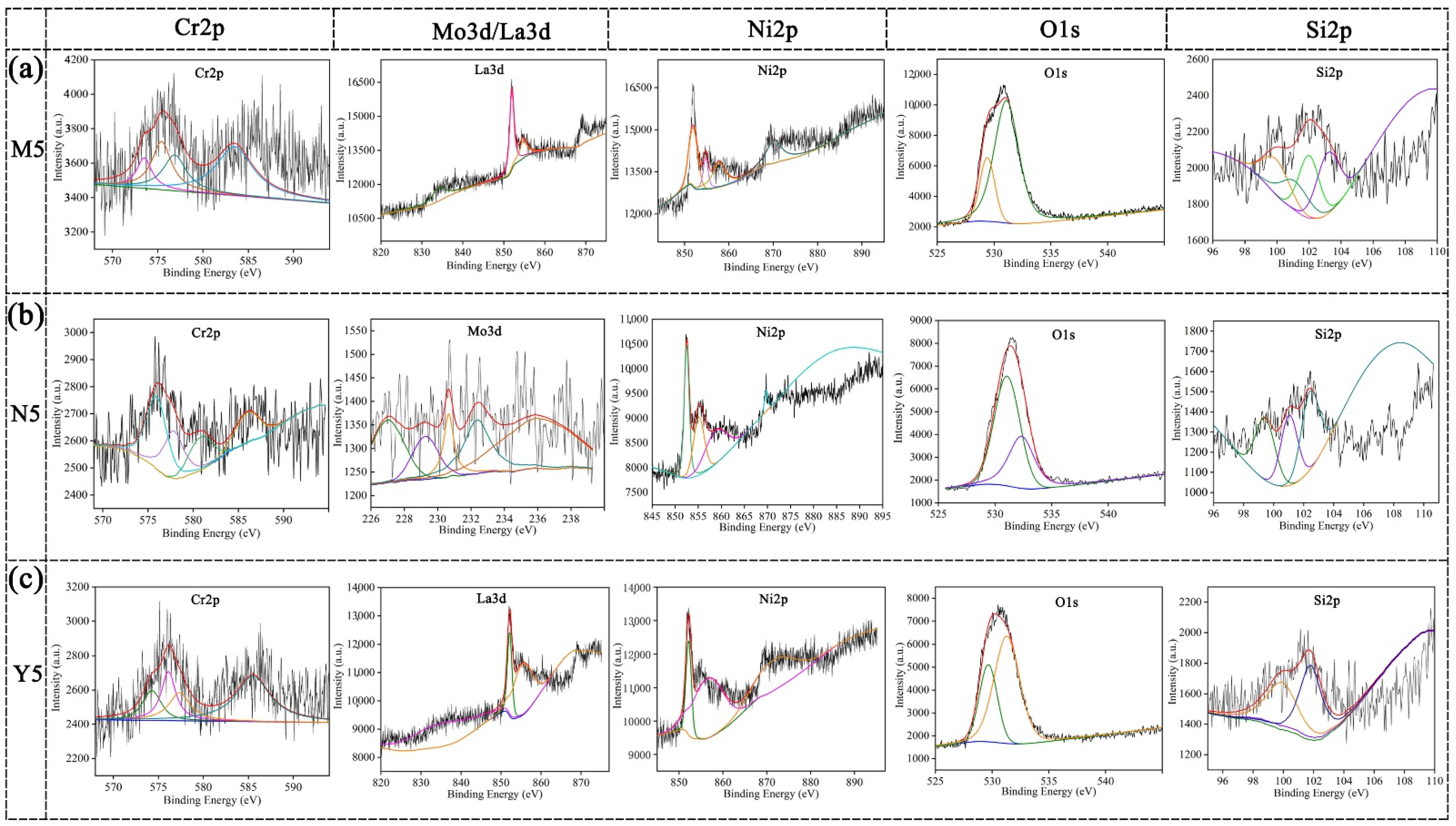 Processes 11 00850 g006