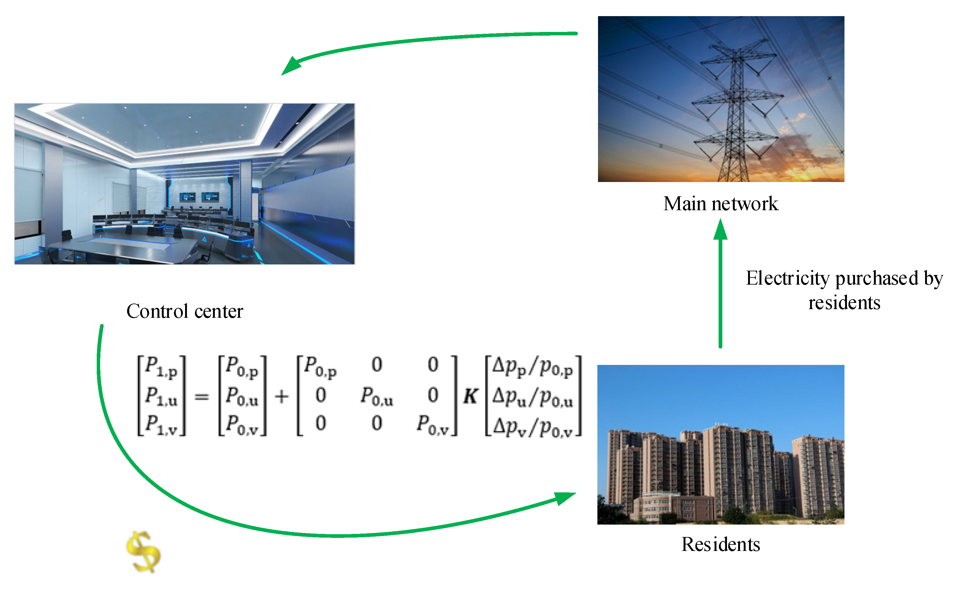 Processes 11 00852 g001 550