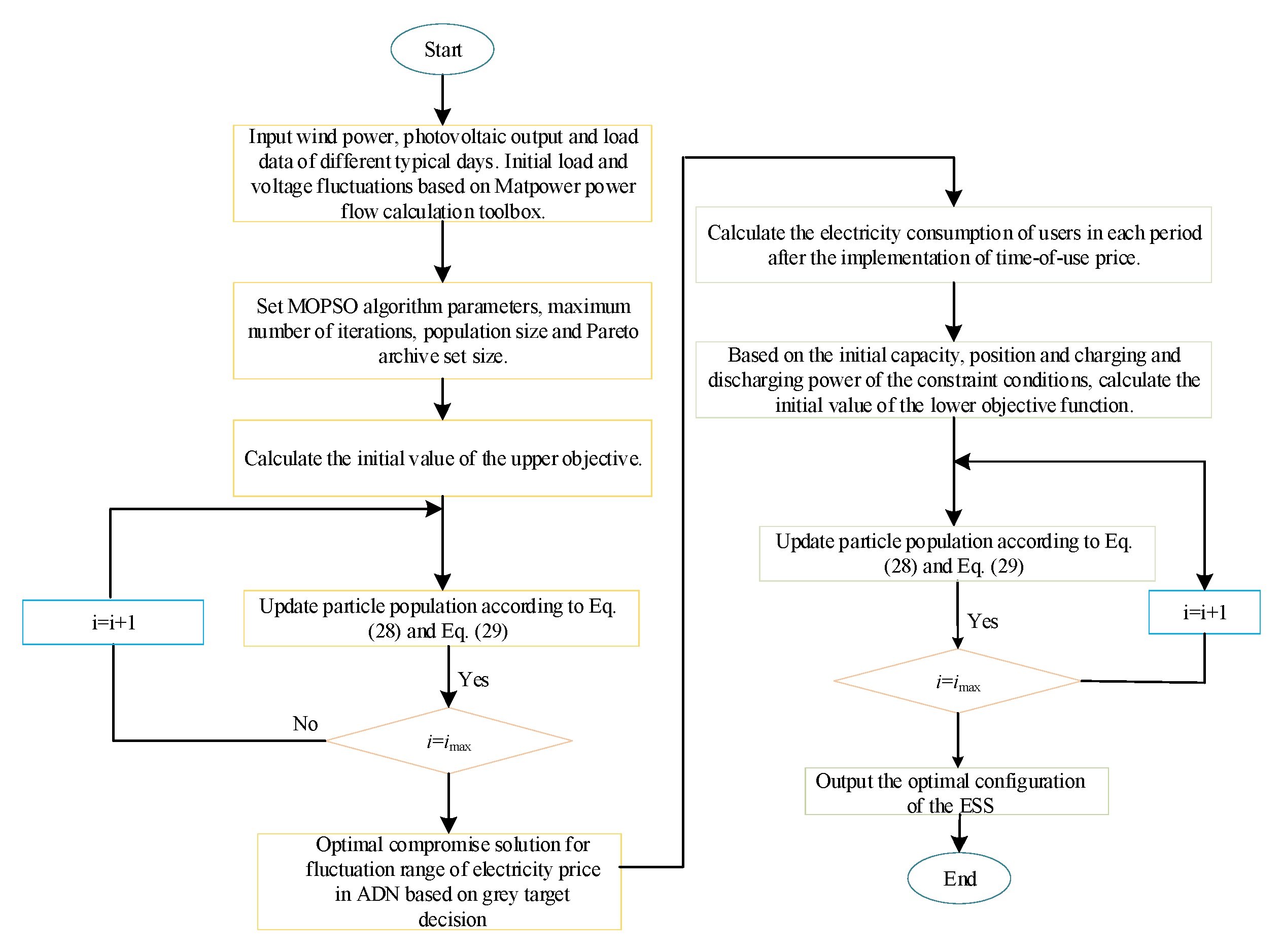 Processes 11 00852 g002 550