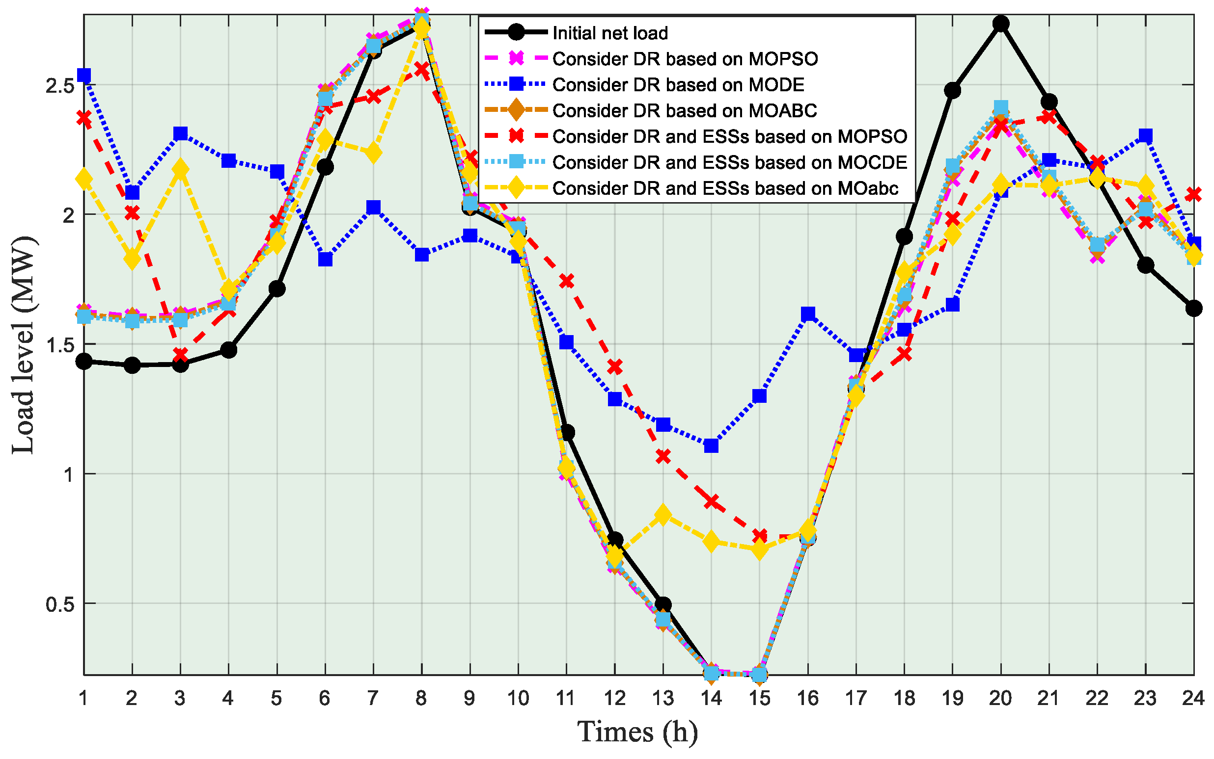 Processes 11 00852 g004 550