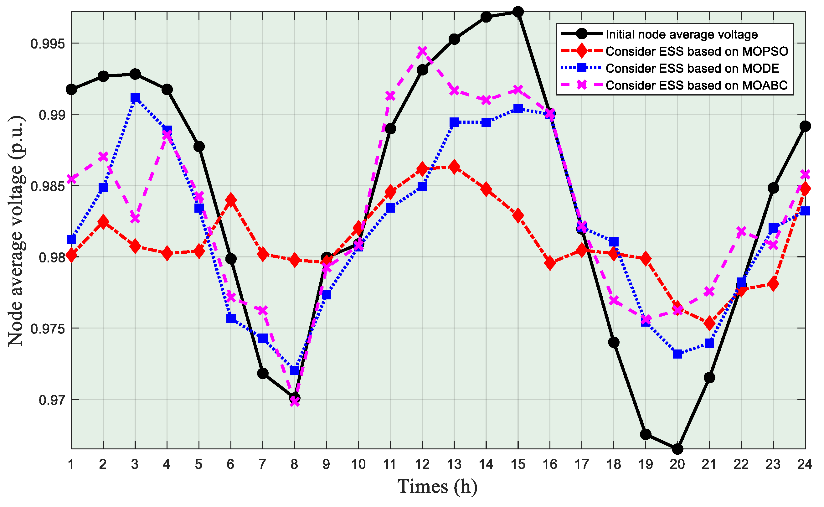 Processes 11 00852 g005 550