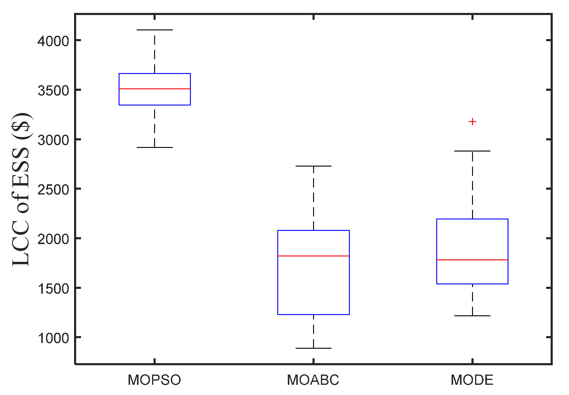 Processes 11 00852 g006 550