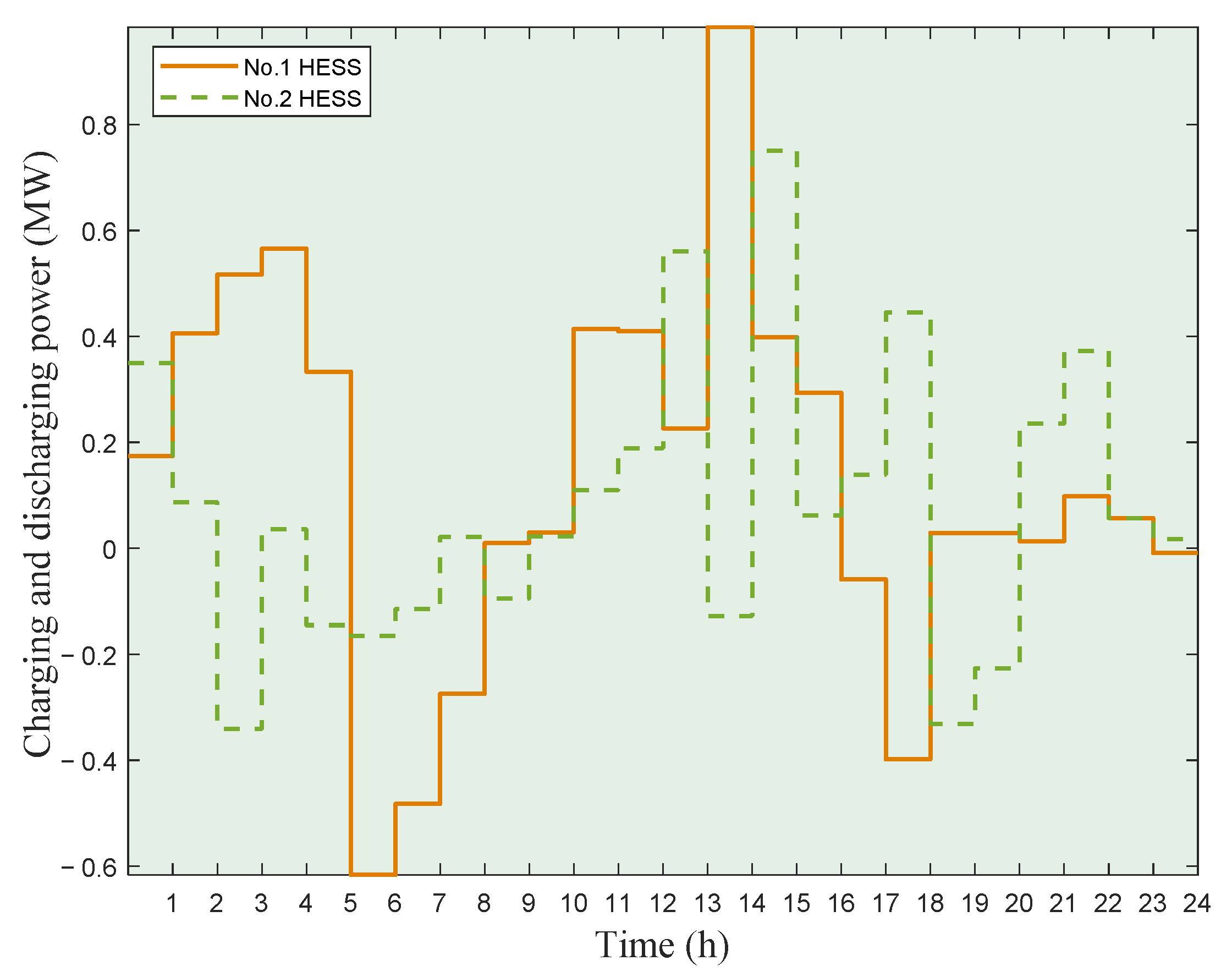 Processes 11 00852 g009 550