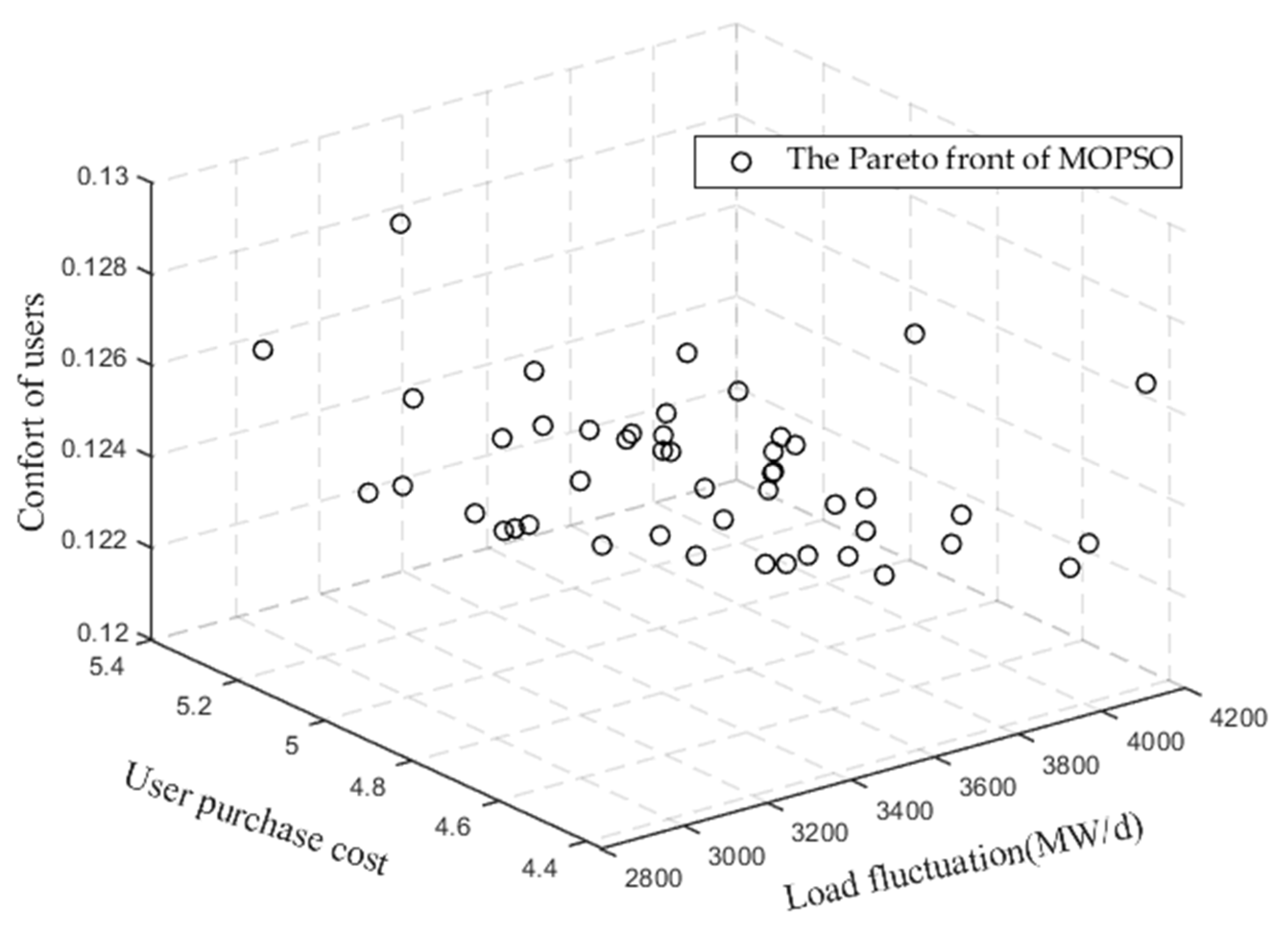 Processes 11 00852 g011 550