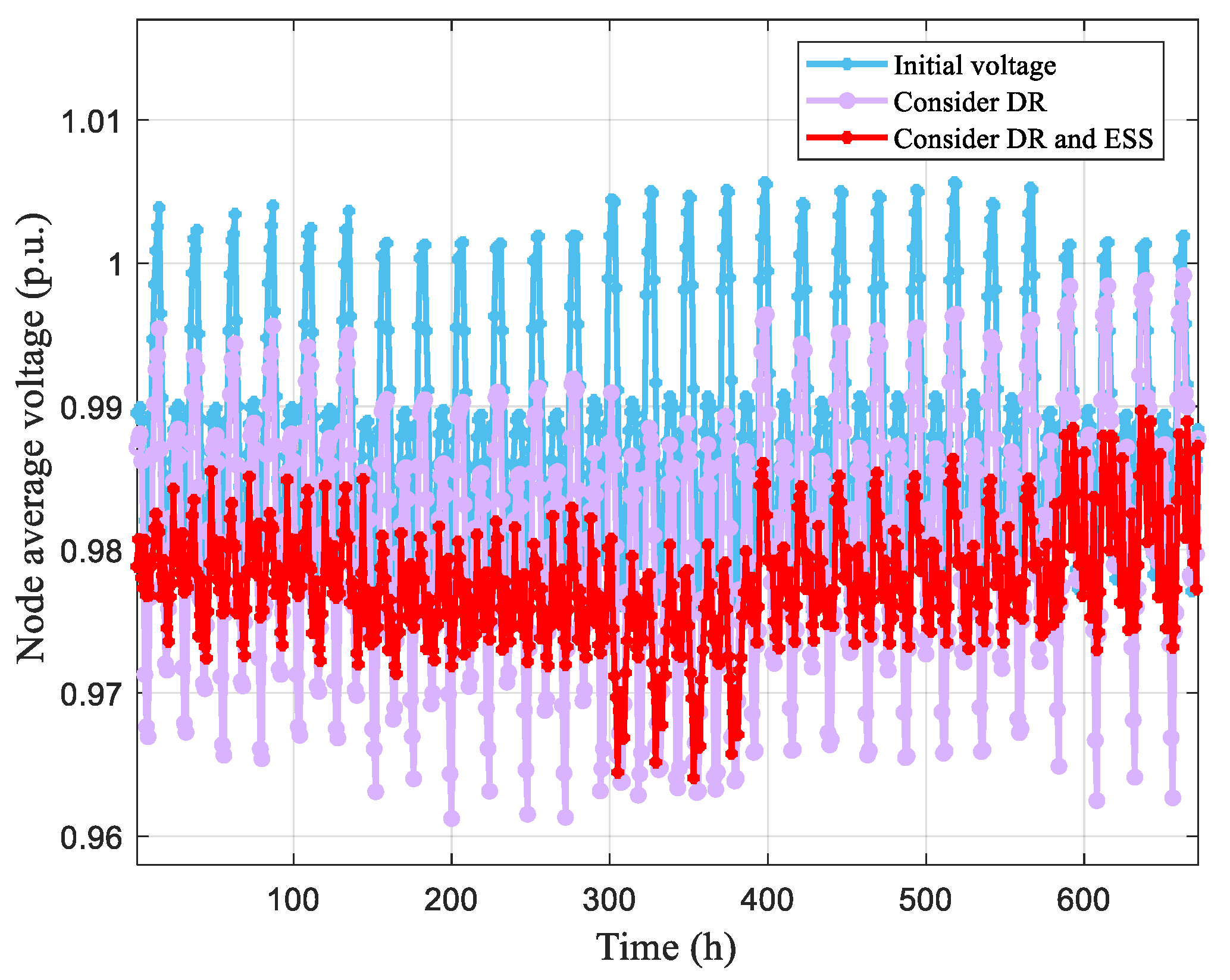 Processes 11 00852 g014 550