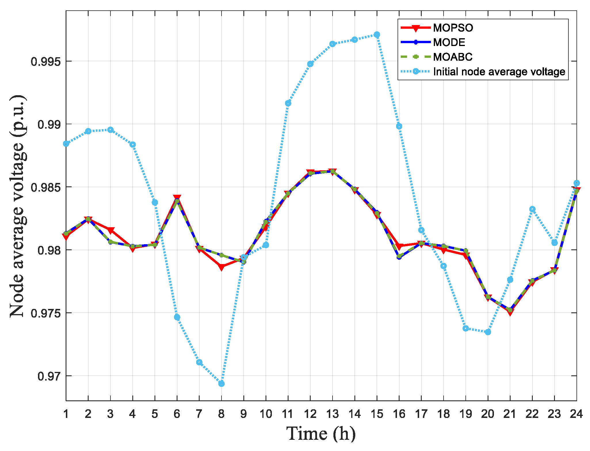 Processes 11 00852 g015 550