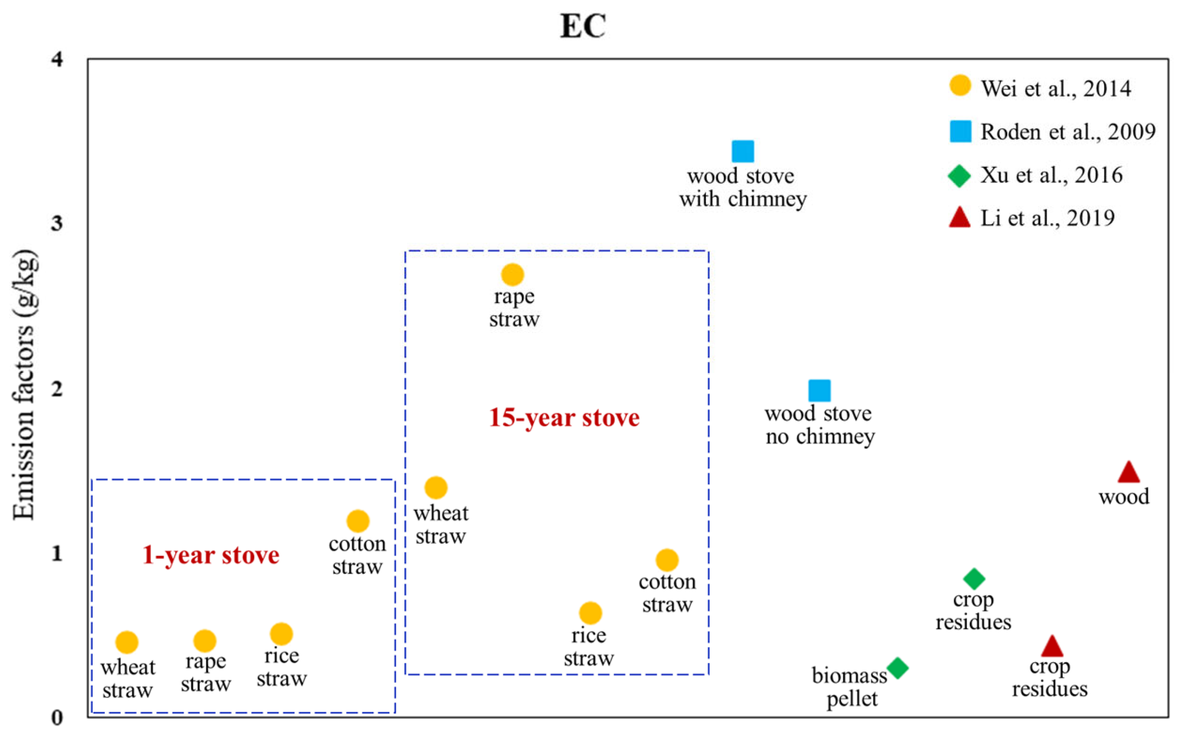 Processes 11 00853 g003