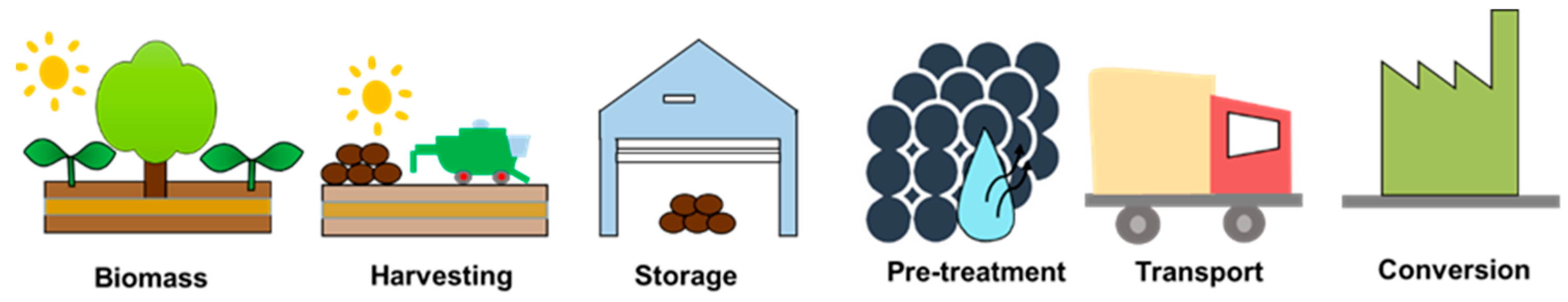 Processes 11 00854 g002 Processes 11 00854 g002