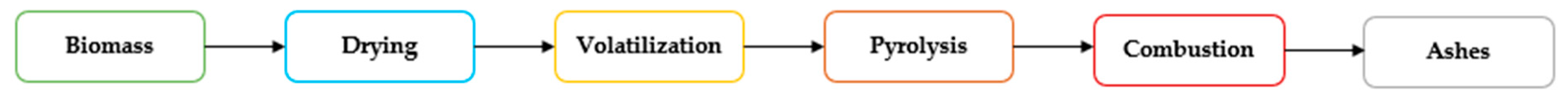 Processes 11 00854 g003 Processes 11 00854 g003