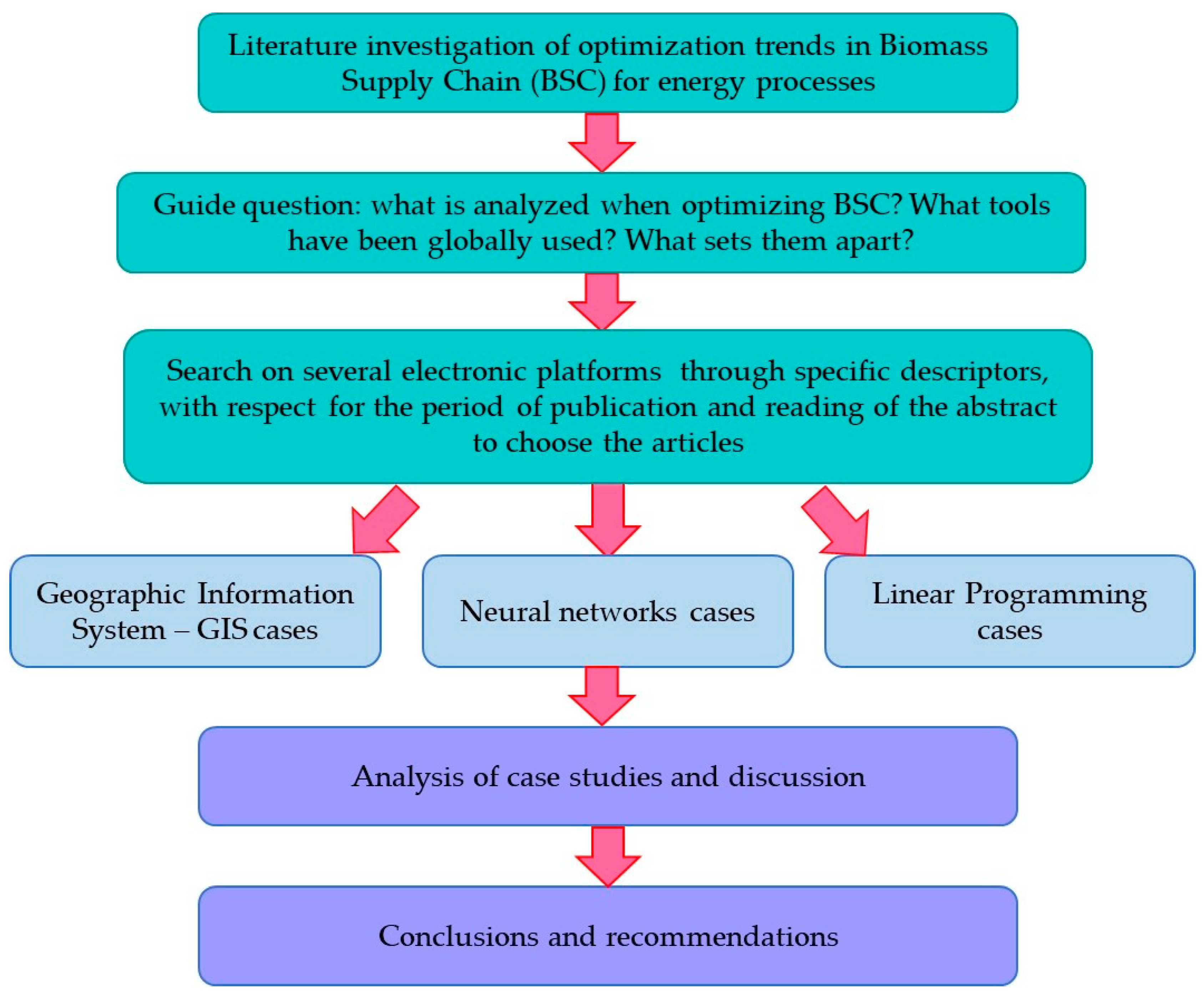 Processes 11 00854 g004 Processes 11 00854 g004
