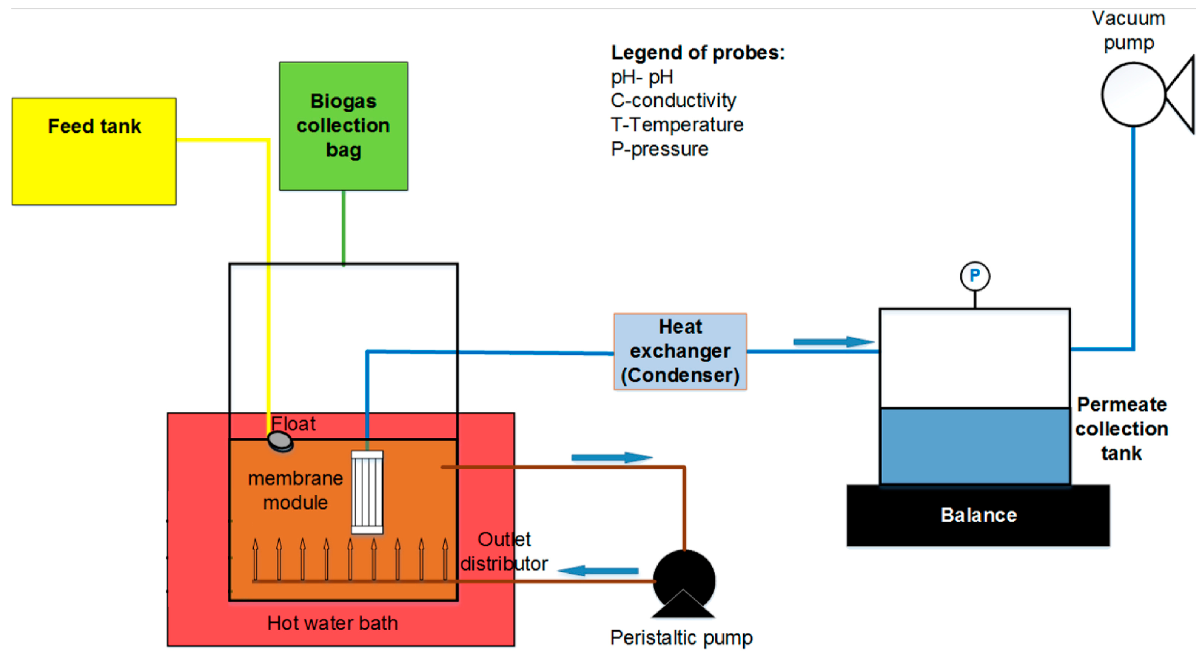 Processes 11 00855 g003 Processes 11 00855 g003