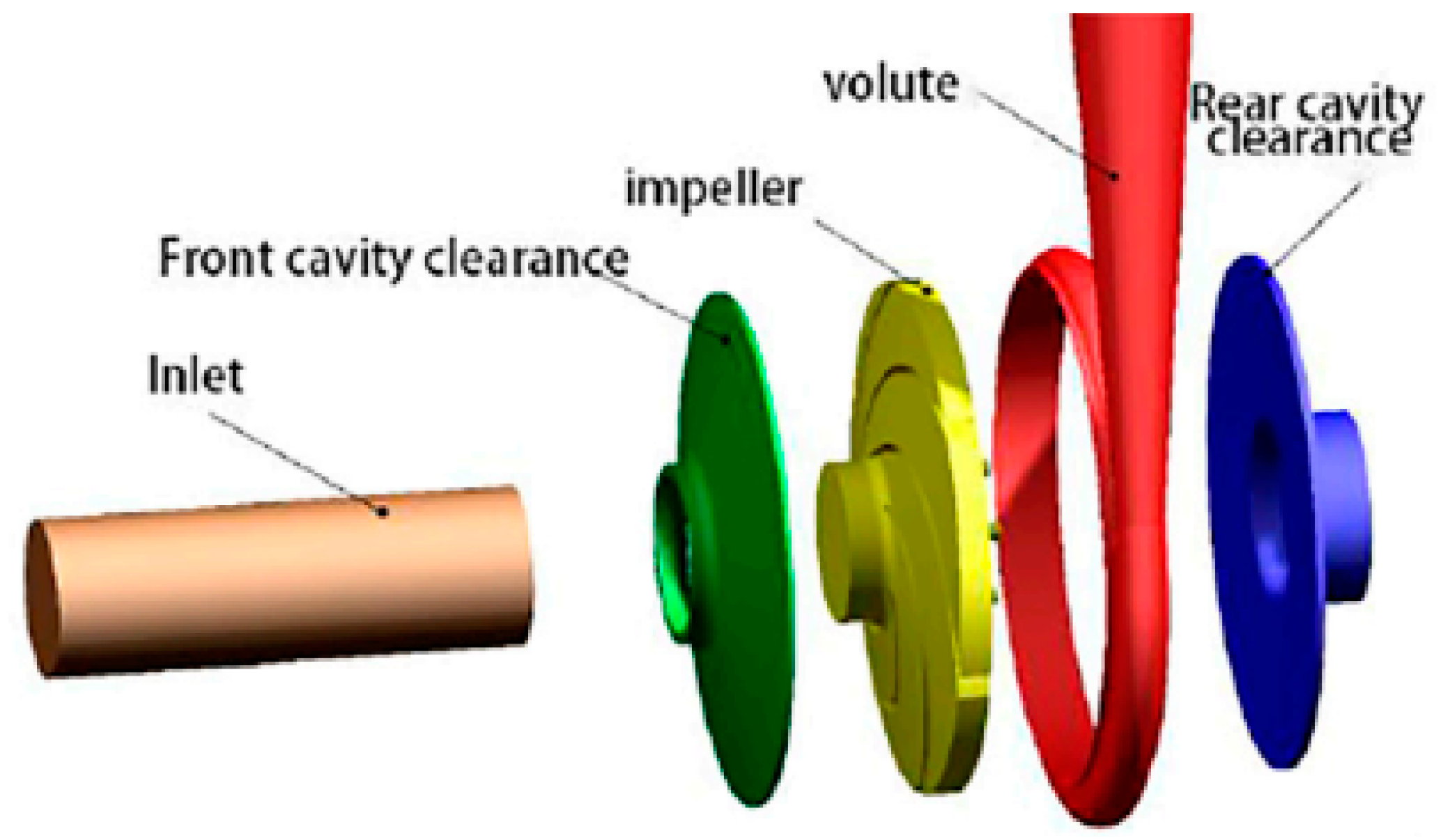 Processes 11 00856 g003