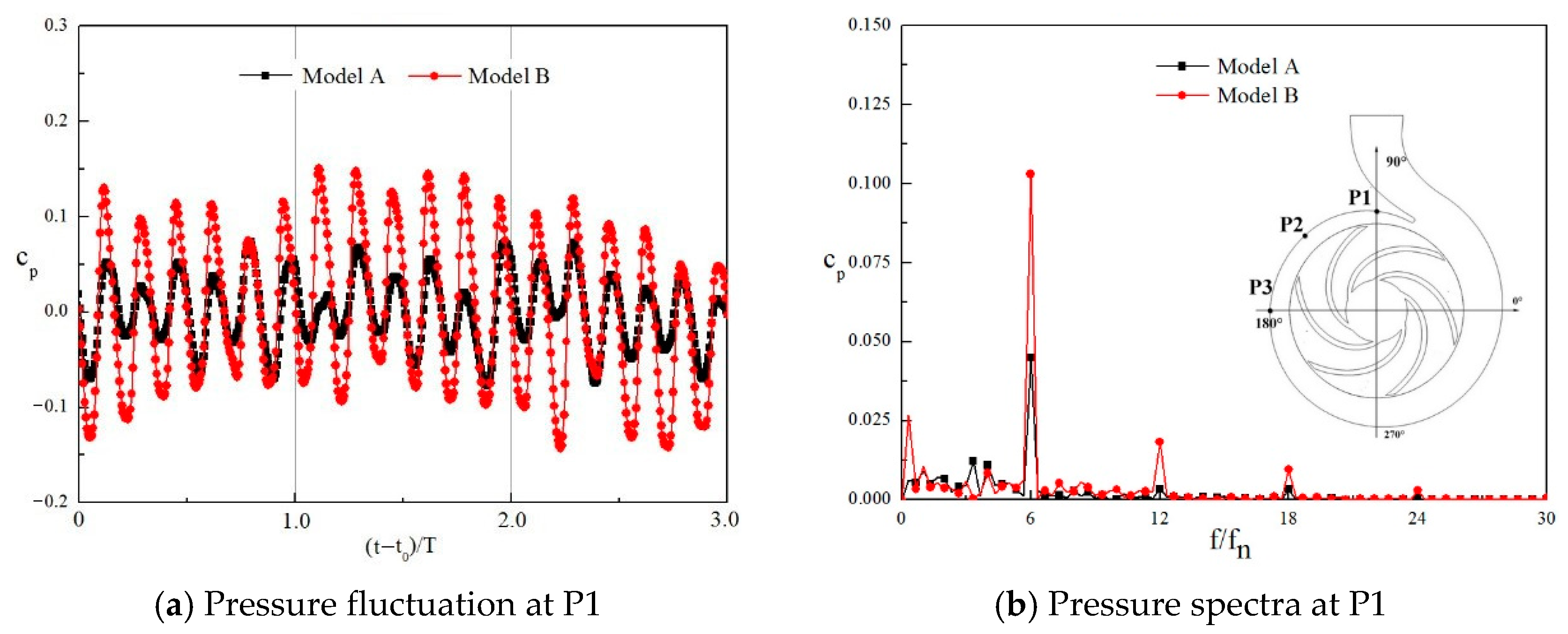 Processes 11 00856 g005
