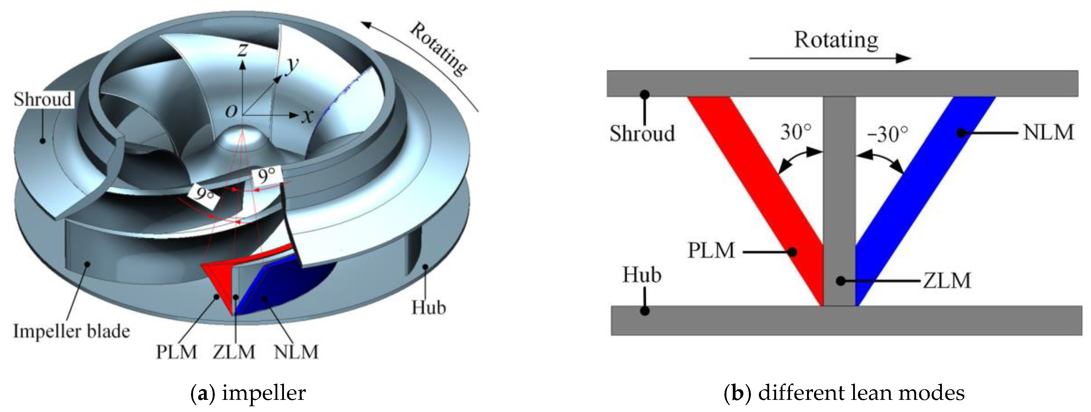 Processes 11 00856 g006