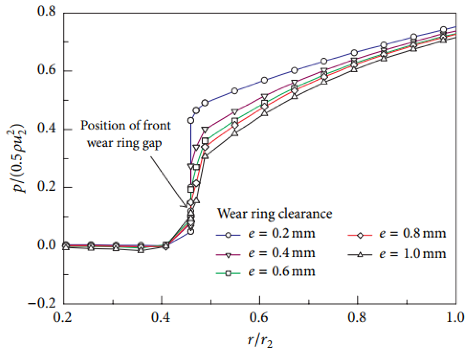Processes 11 00856 g007